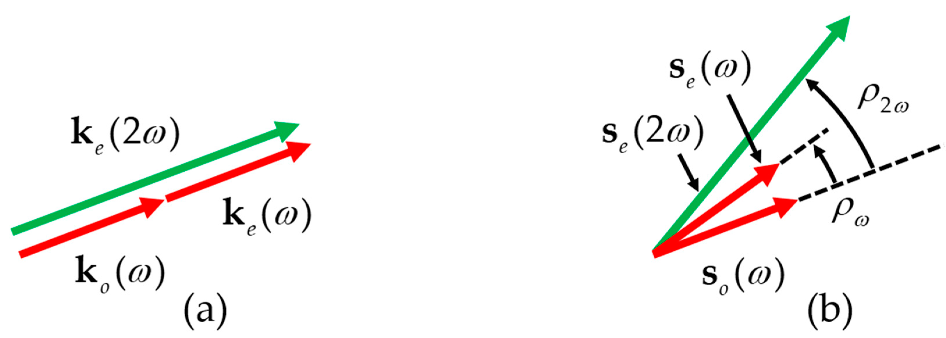 Crystals 11 00406 g002 Crystals 11 00406 g002