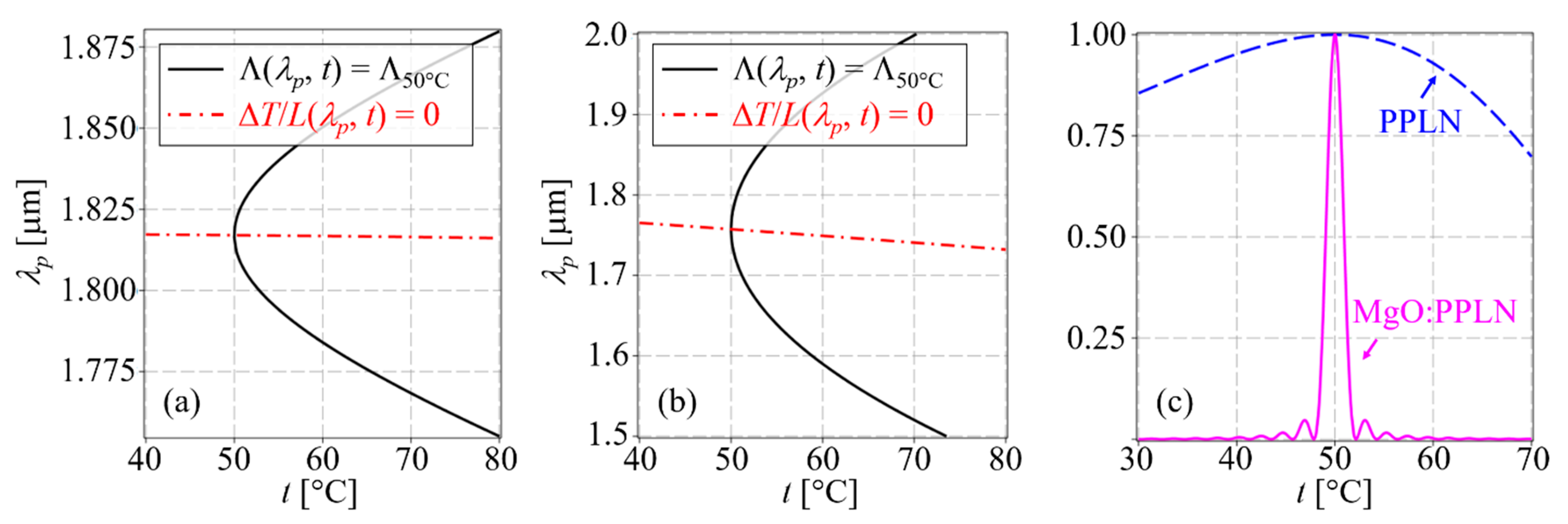 Crystals 11 00406 g007 Crystals 11 00406 g007