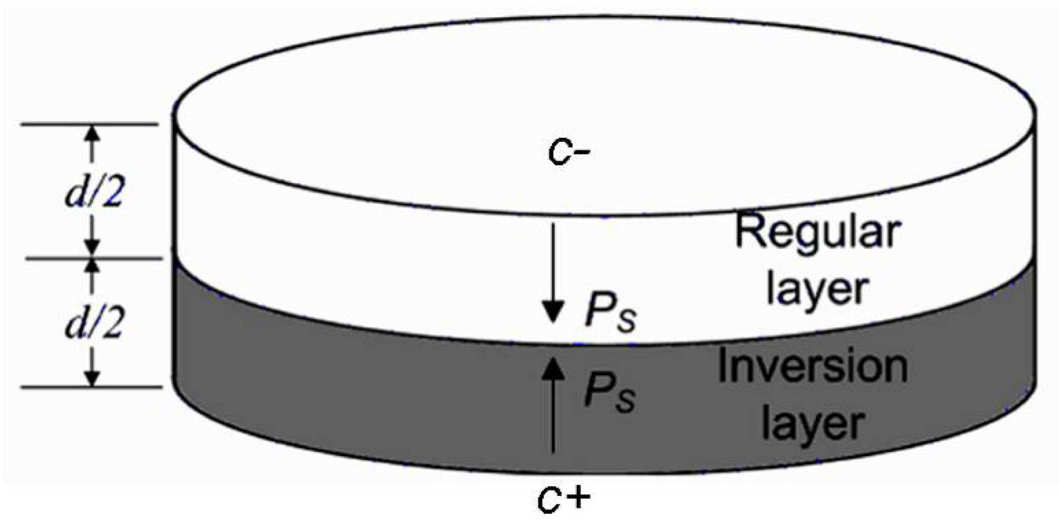 Crystals 11 00407 g001