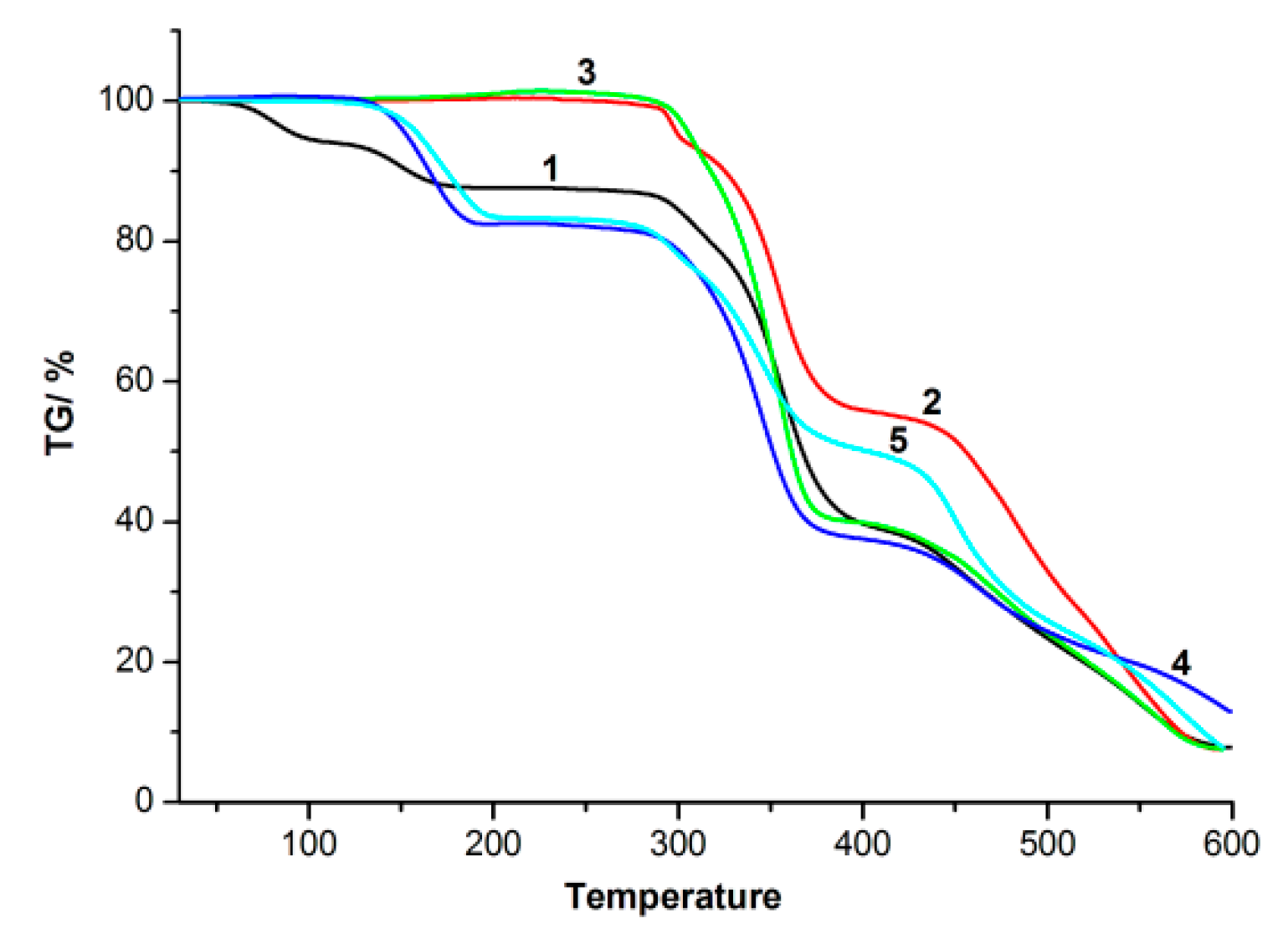 Crystals 11 00409 g007