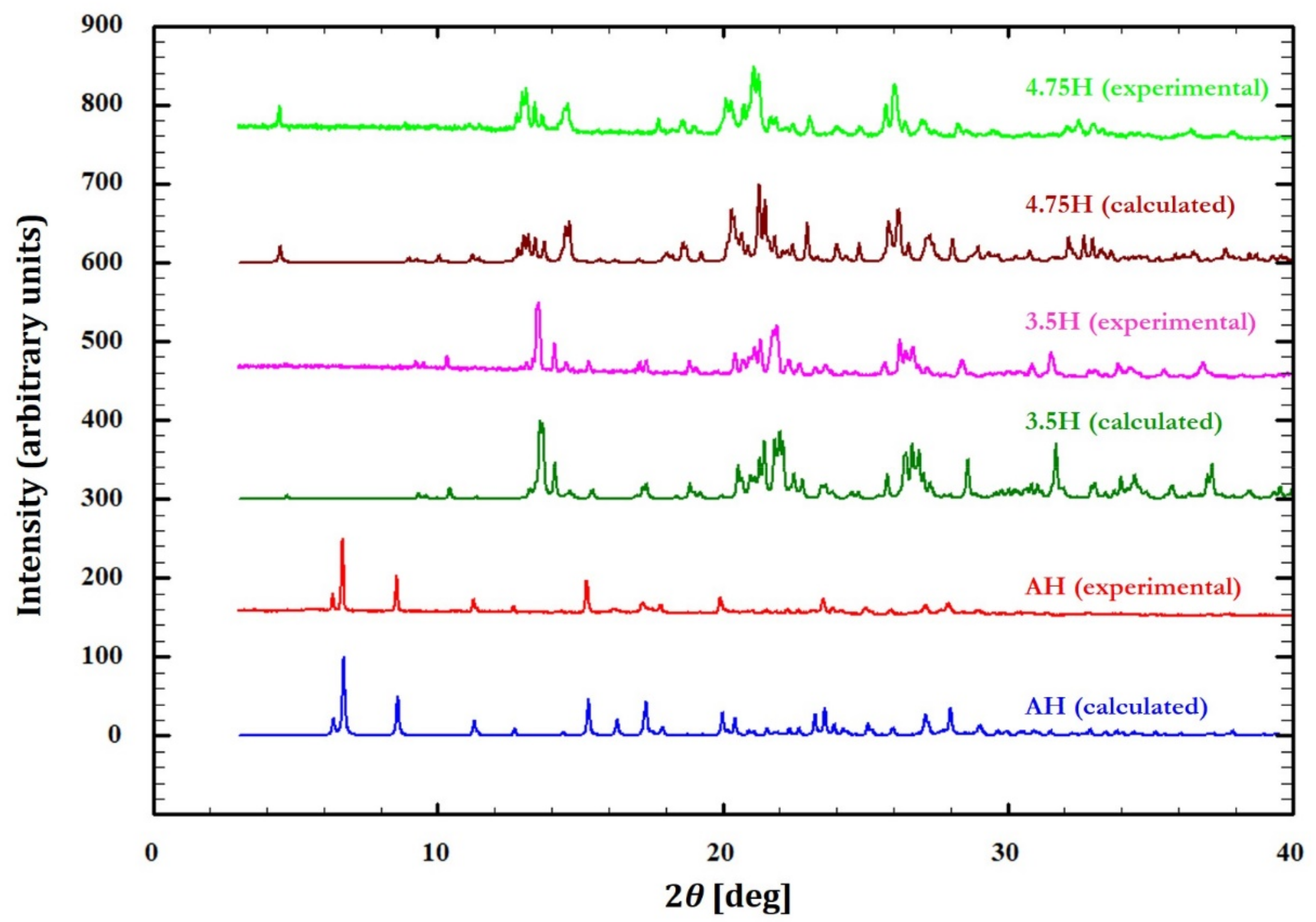 Crystals 11 00412 g009