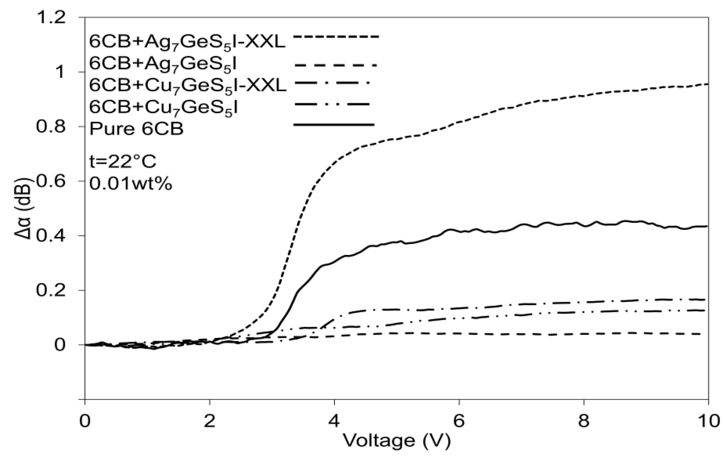 Crystals 11 00413 g004
