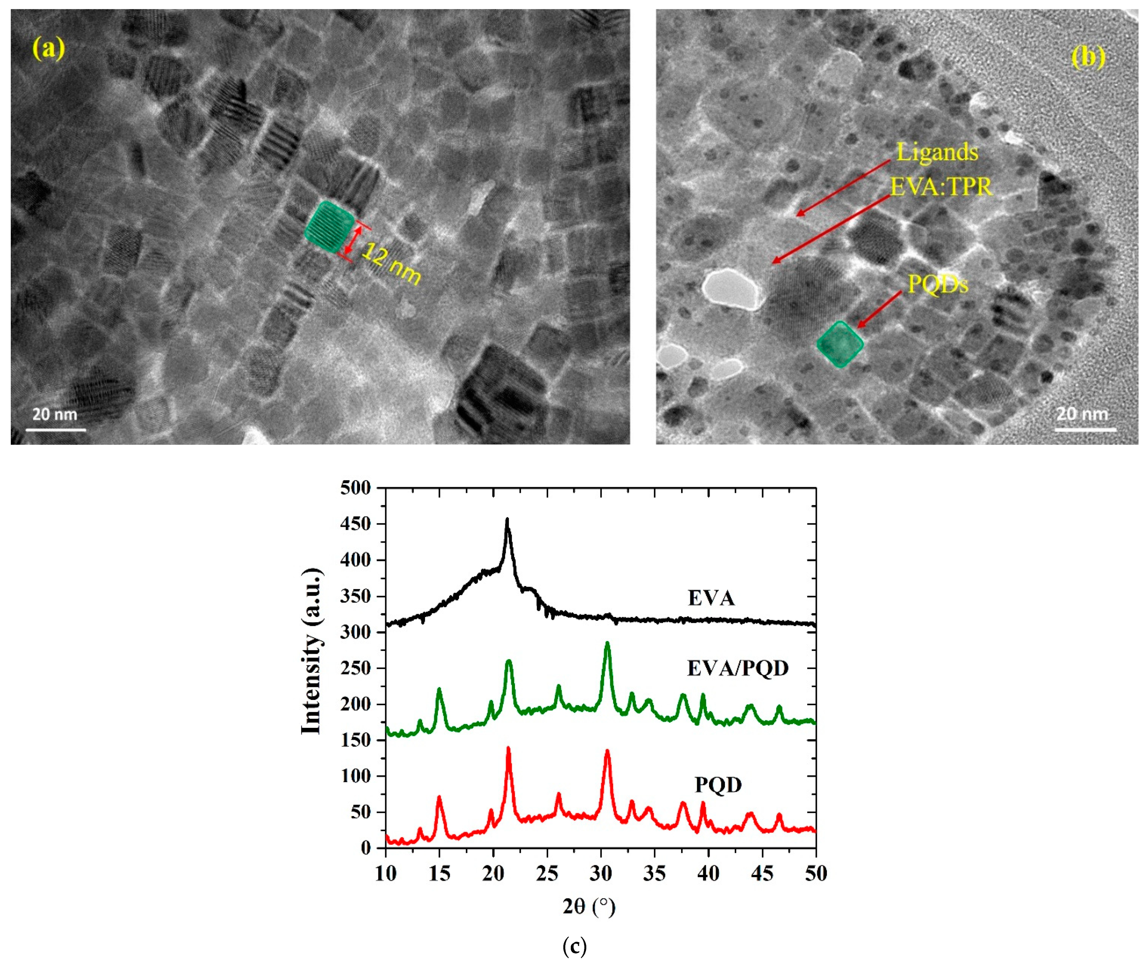 Crystals 11 00419 g002