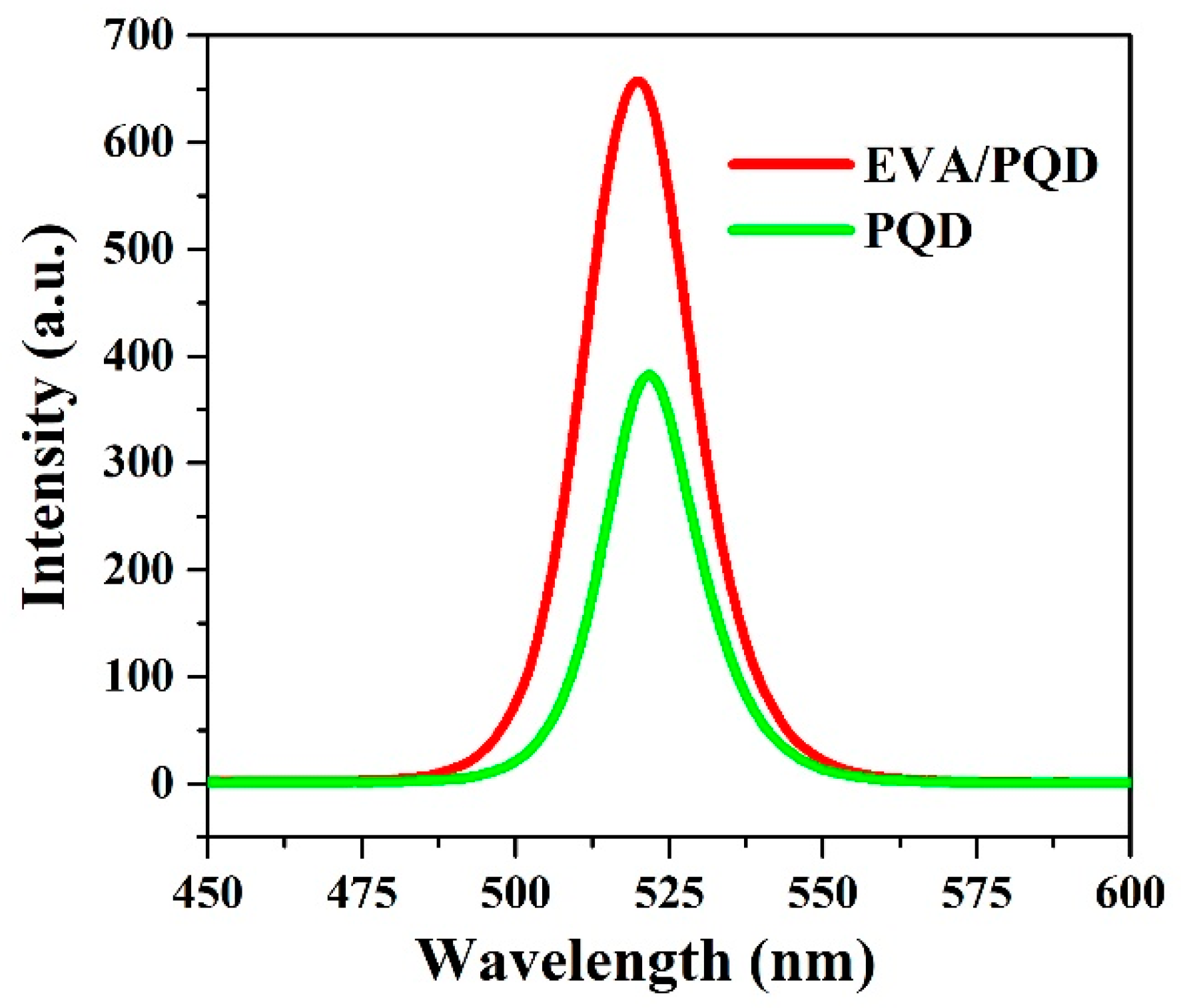 Crystals 11 00419 g003