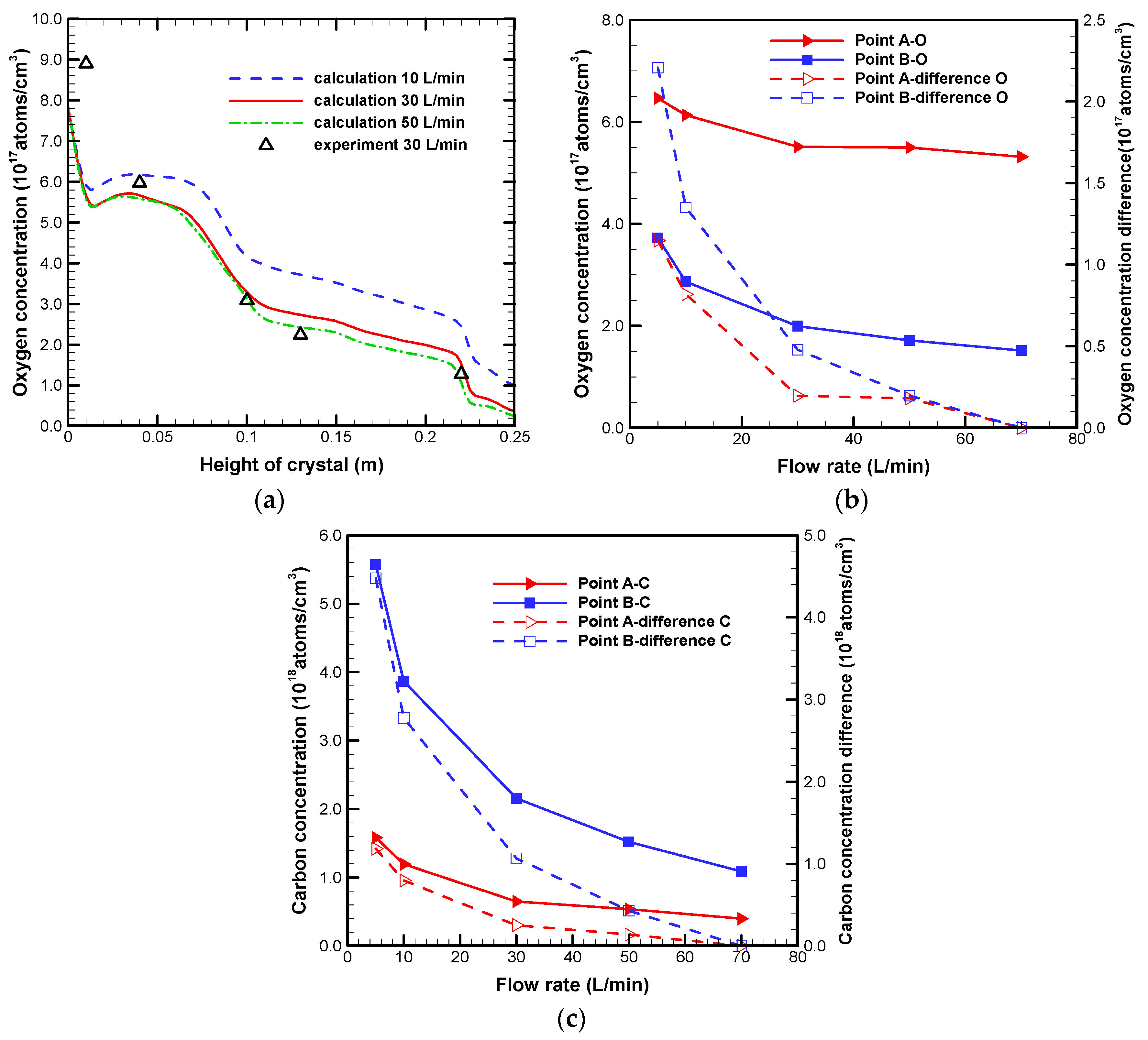 Crystals 11 00421 g006