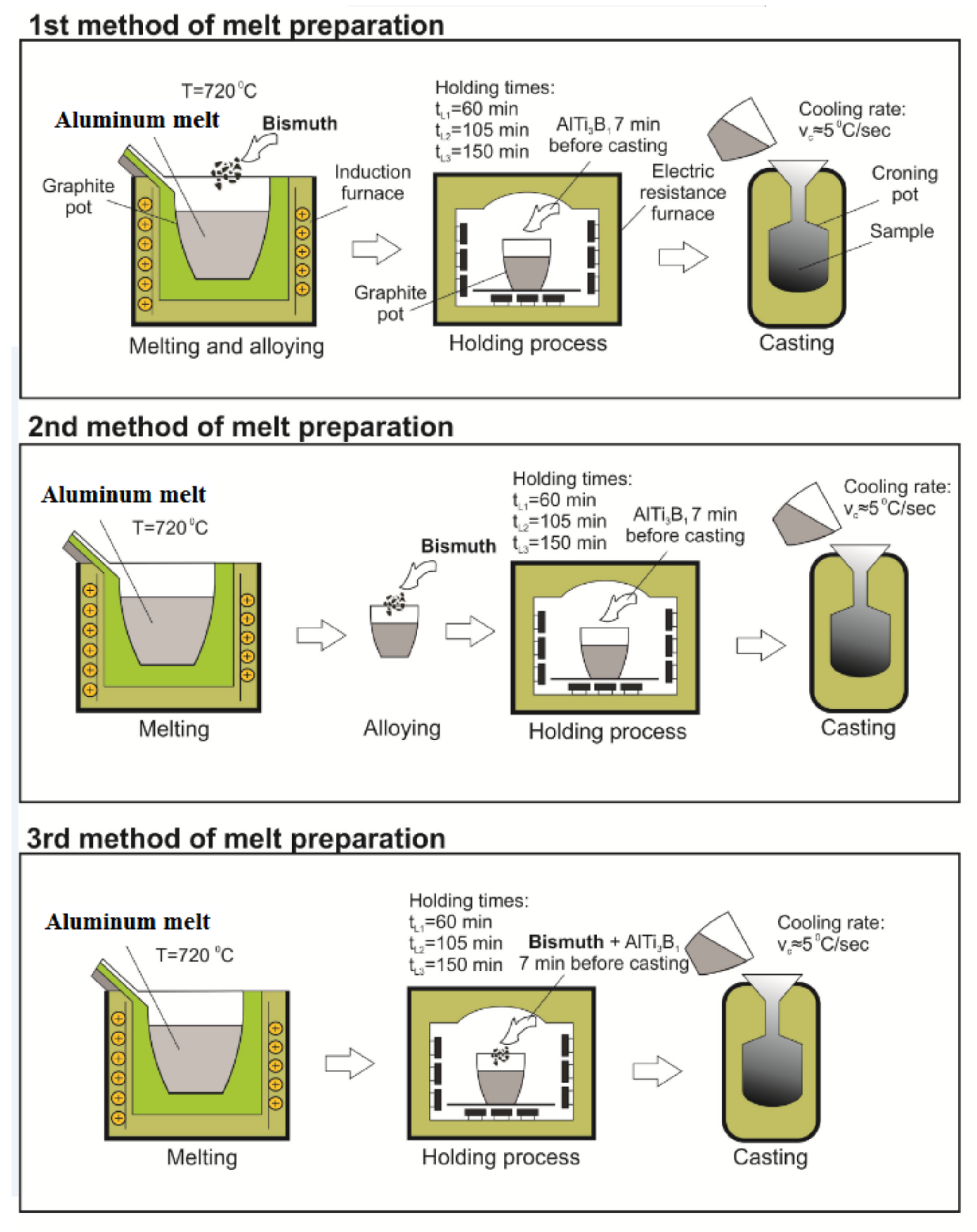Crystals 11 00424 g001