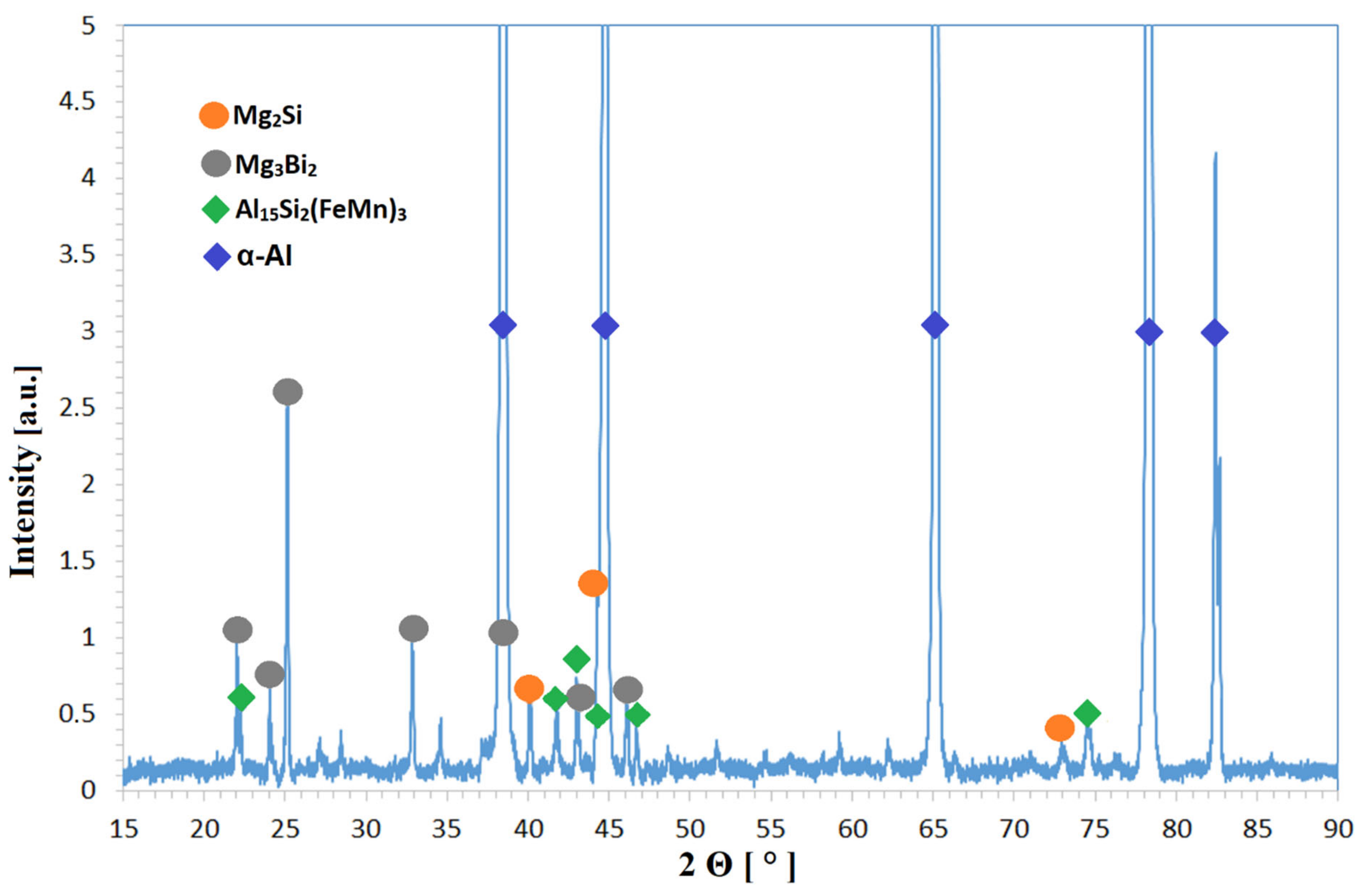 Crystals 11 00424 g004