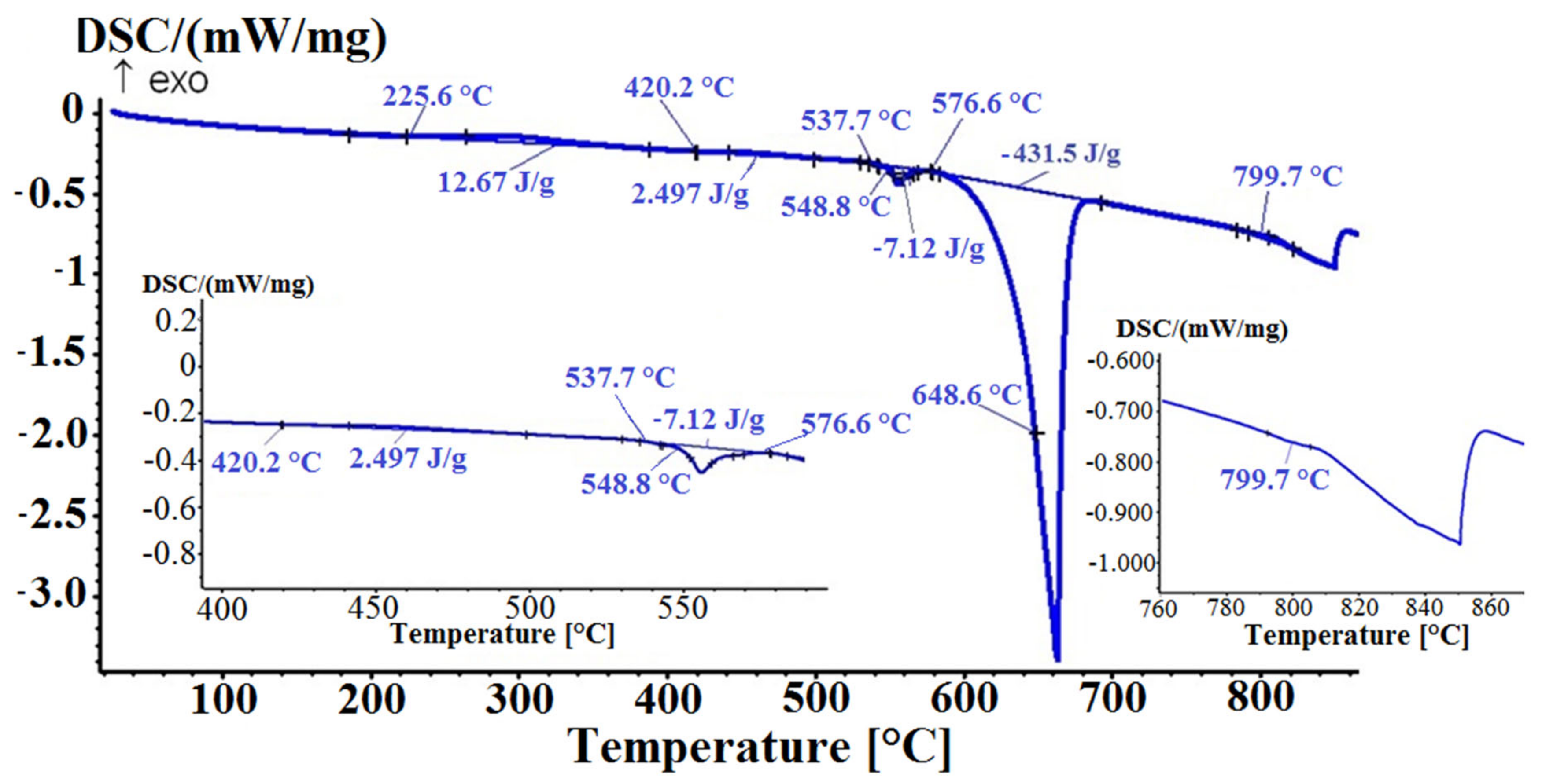 Crystals 11 00424 g010