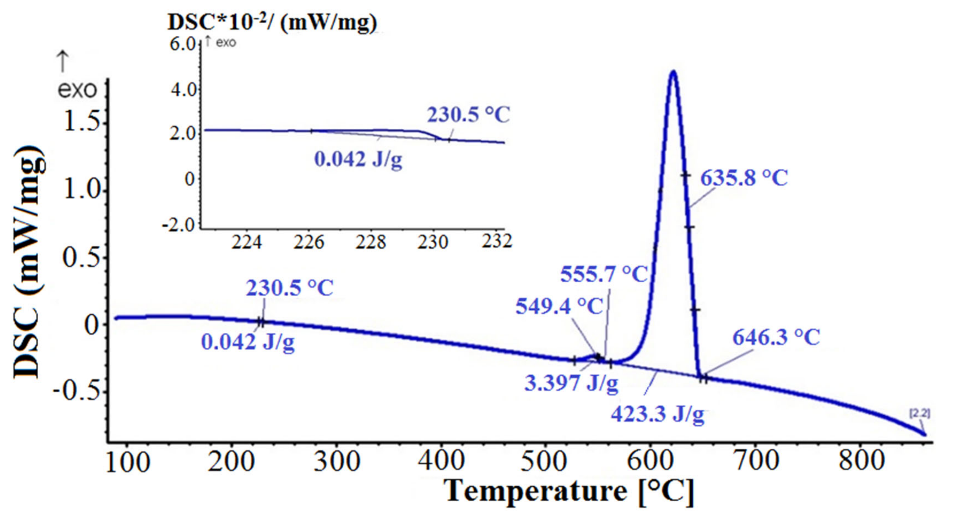 Crystals 11 00424 g011