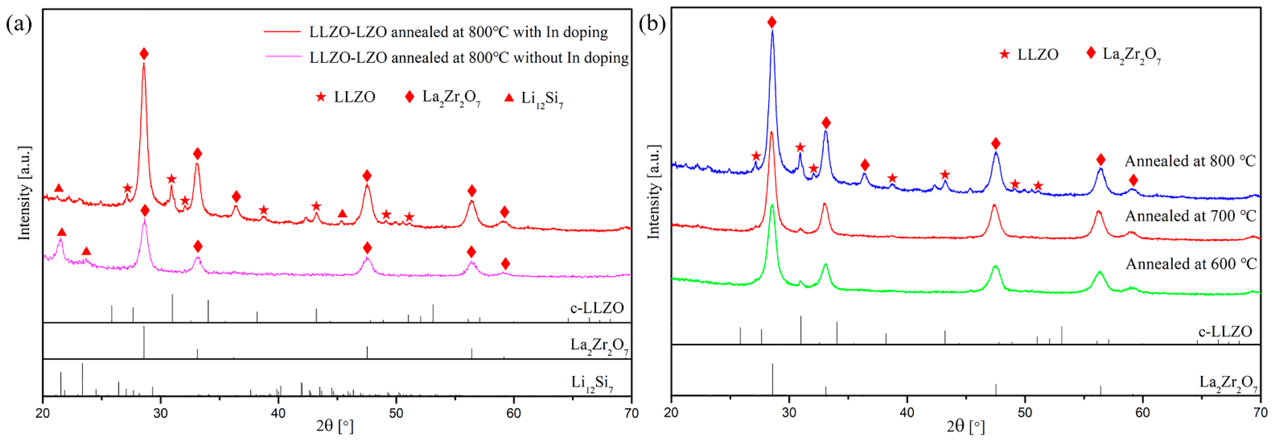Crystals 11 00426 g003