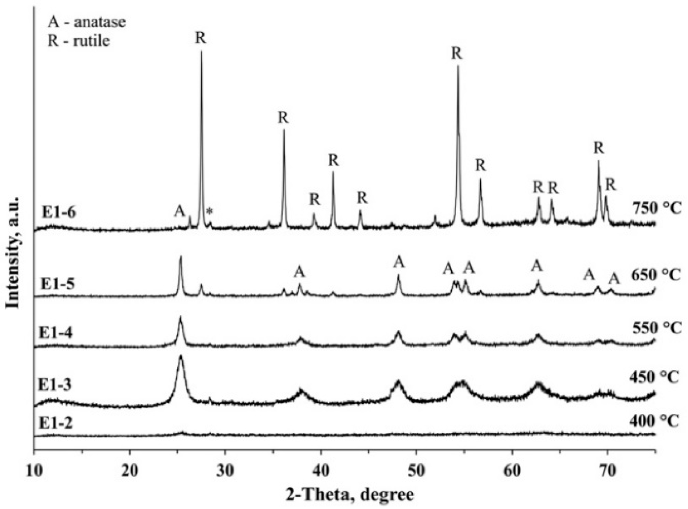 Crystals 11 00431 g003