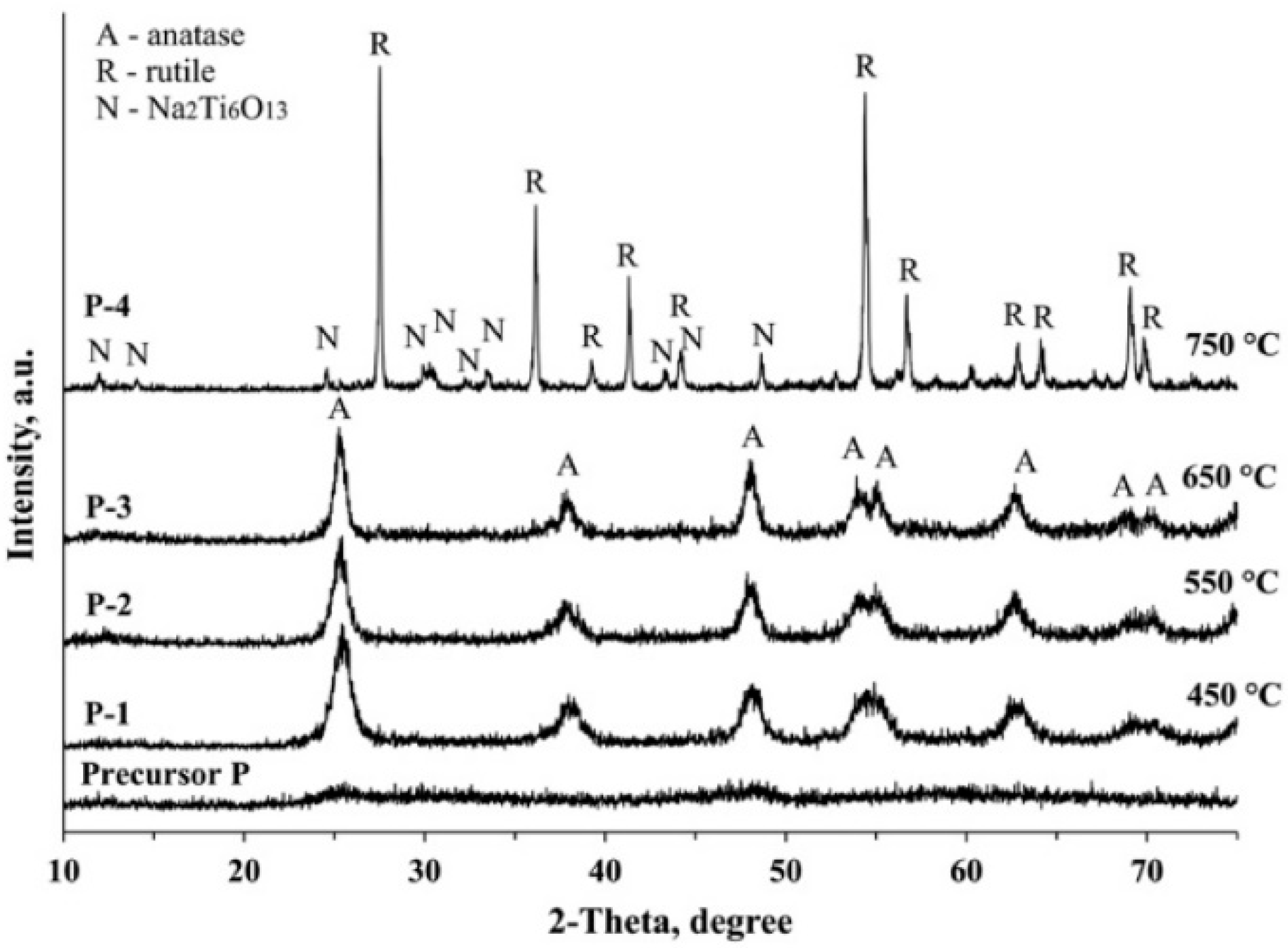 Crystals 11 00431 g005