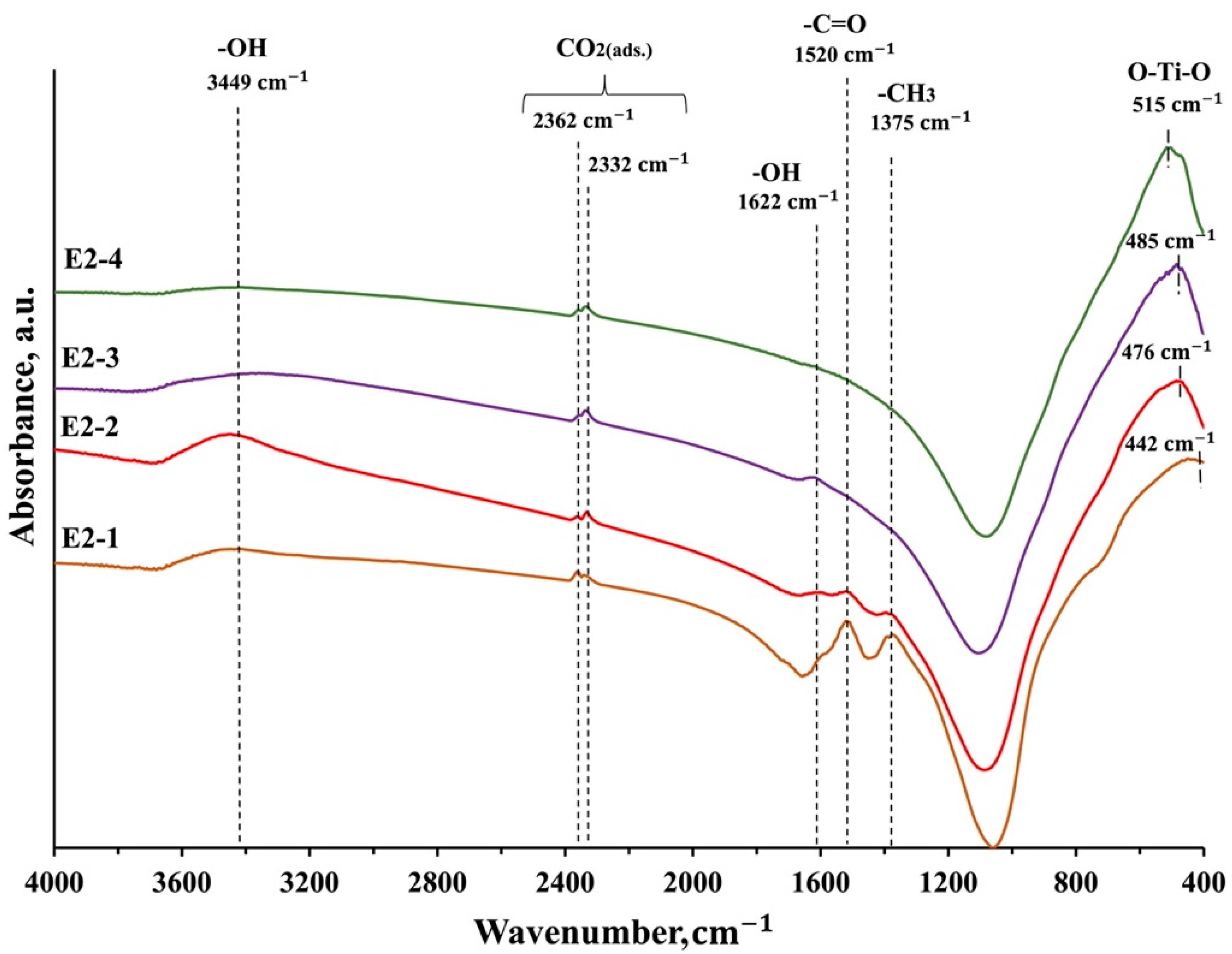Crystals 11 00431 g006