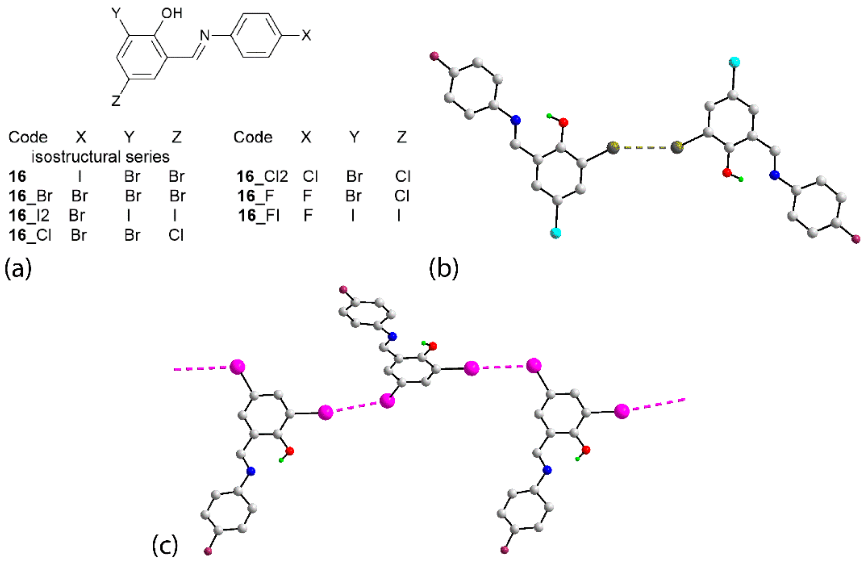 Crystals Free Full Text Characterising Supramolecular Architectures In Crystals Featuring I Br Halogen Bonding Persistence Of X X Secondary Bonding In Their Congeners Html