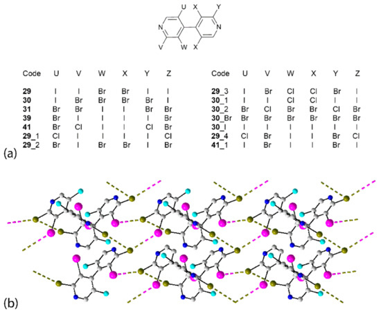 Crystals Free Full Text Characterising Supramolecular Architectures In Crystals Featuring I Br Halogen Bonding Persistence Of X X Secondary Bonding In Their Congeners Html