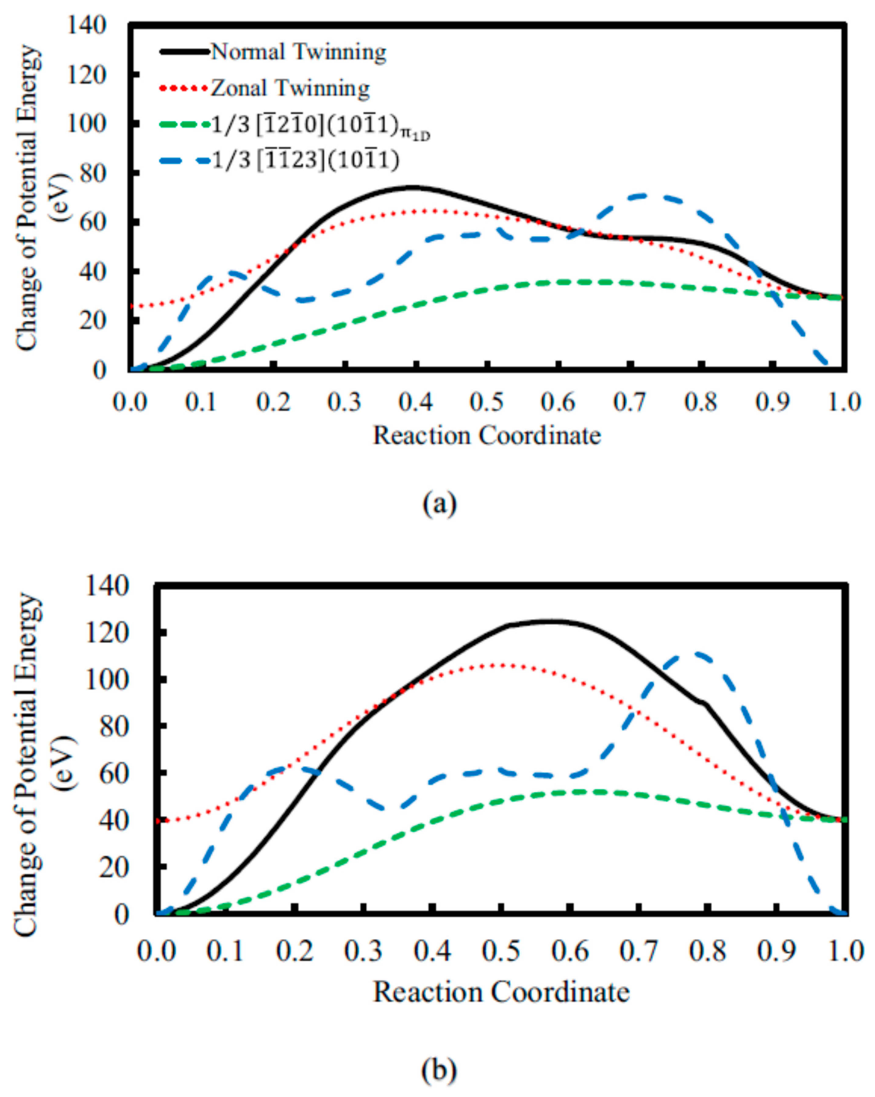 Crystals 11 00435 g002 Crystals 11 00435 g002