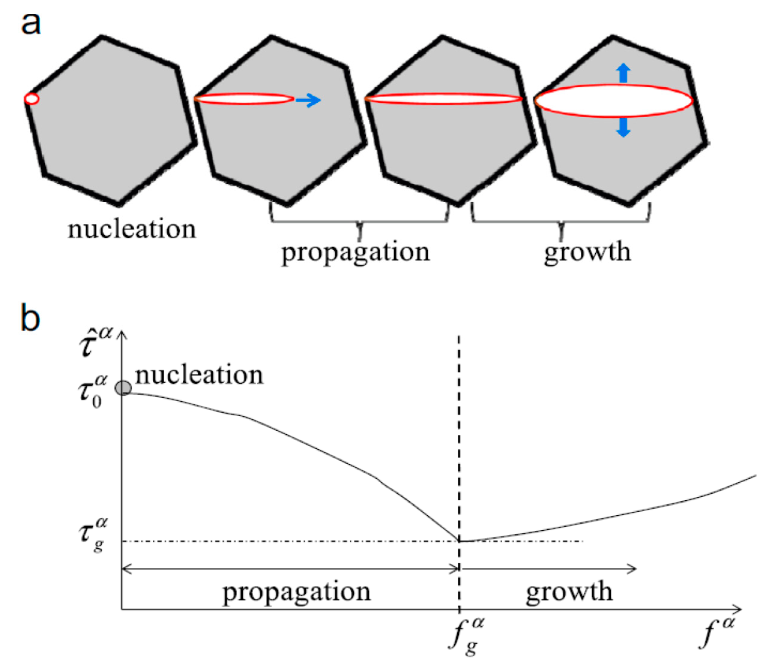Crystals 11 00435 g007 Crystals 11 00435 g007