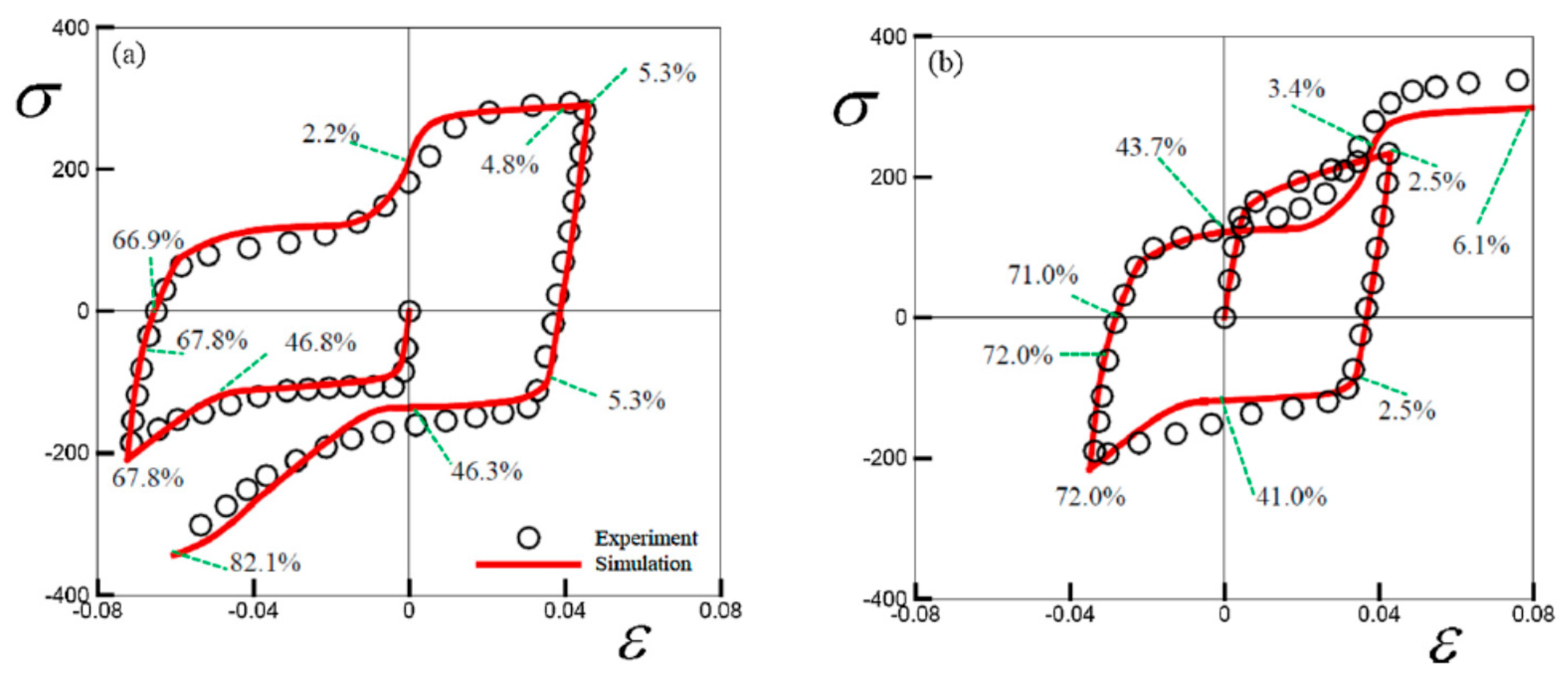 Crystals 11 00435 g010 Crystals 11 00435 g010