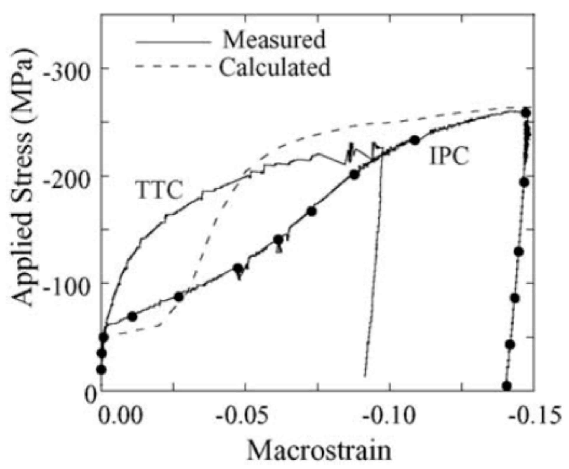 Crystals 11 00435 g034 Crystals 11 00435 g034