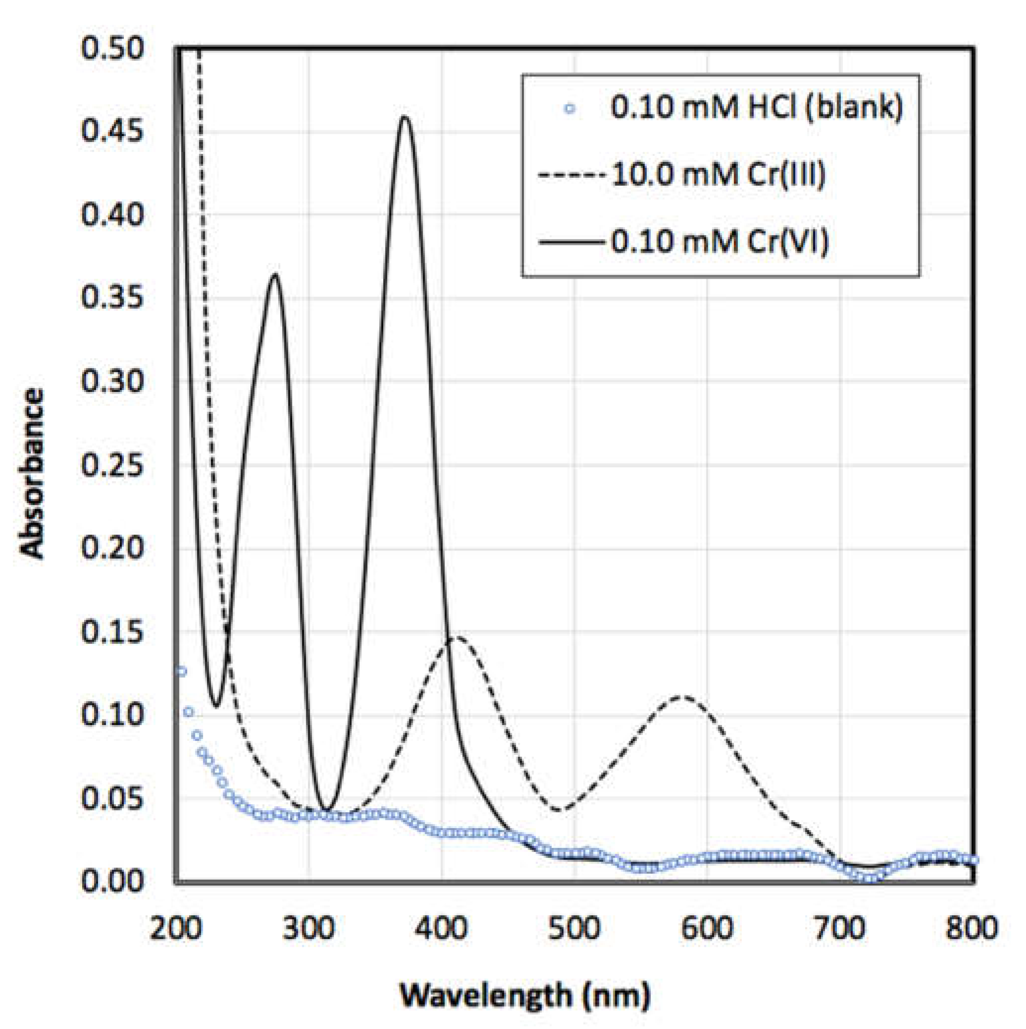 Crystals 11 00443 g003 Crystals 11 00443 g003