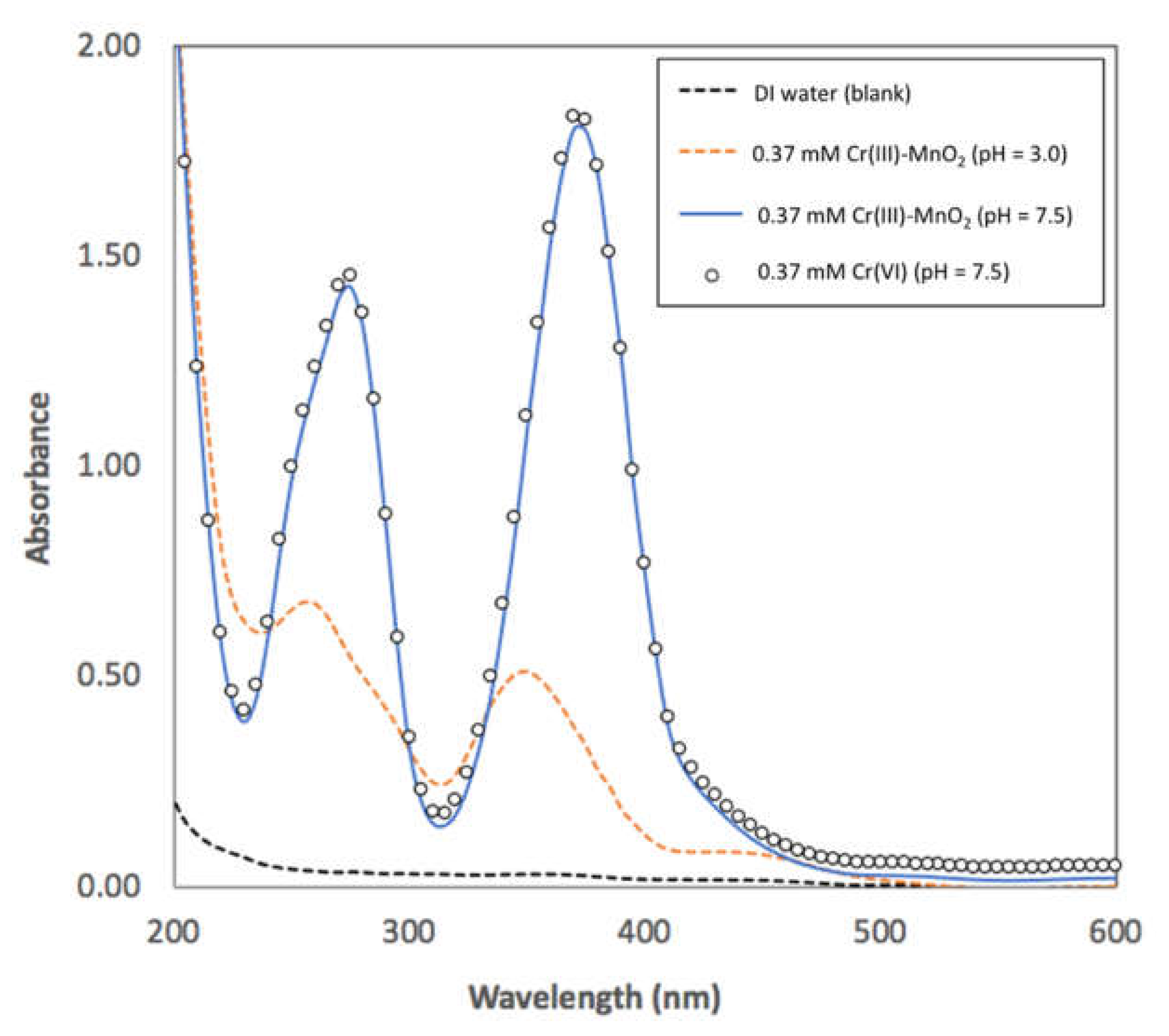 Crystals 11 00443 g006 Crystals 11 00443 g006