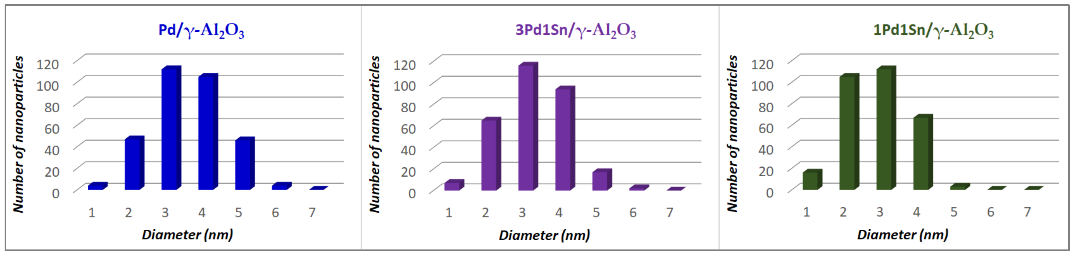 Crystals 11 00444 g002