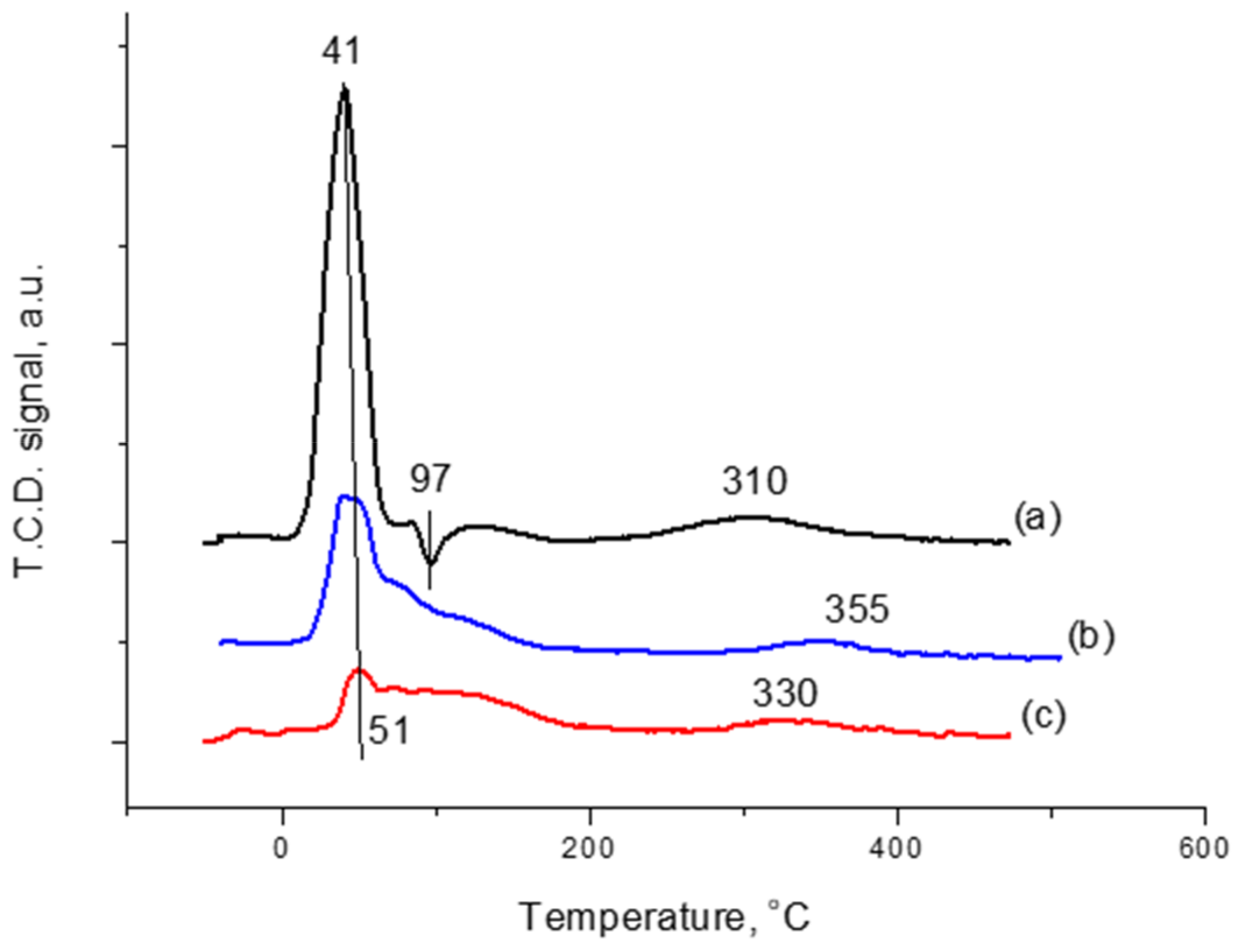Crystals 11 00444 g006