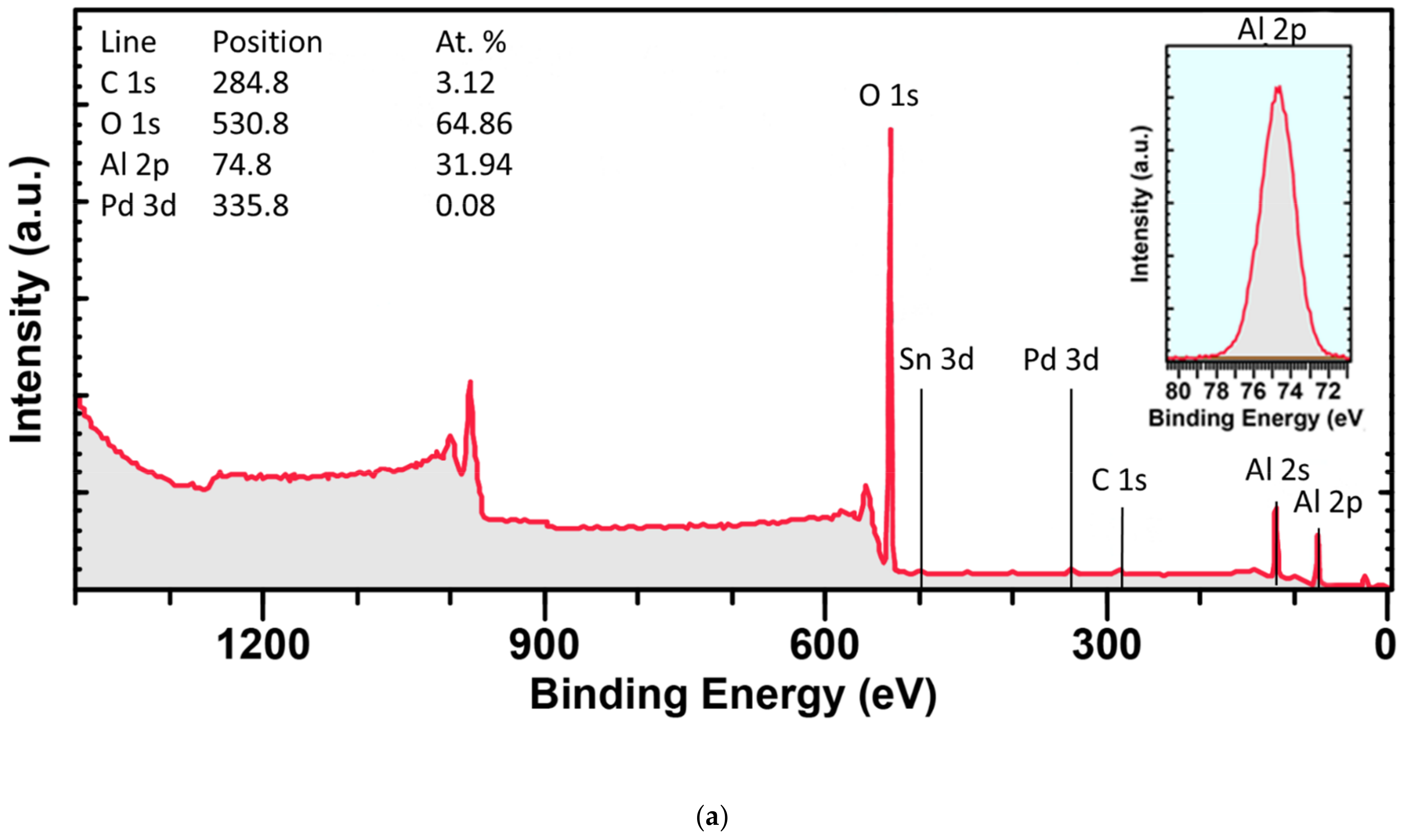 Crystals 11 00444 g010a