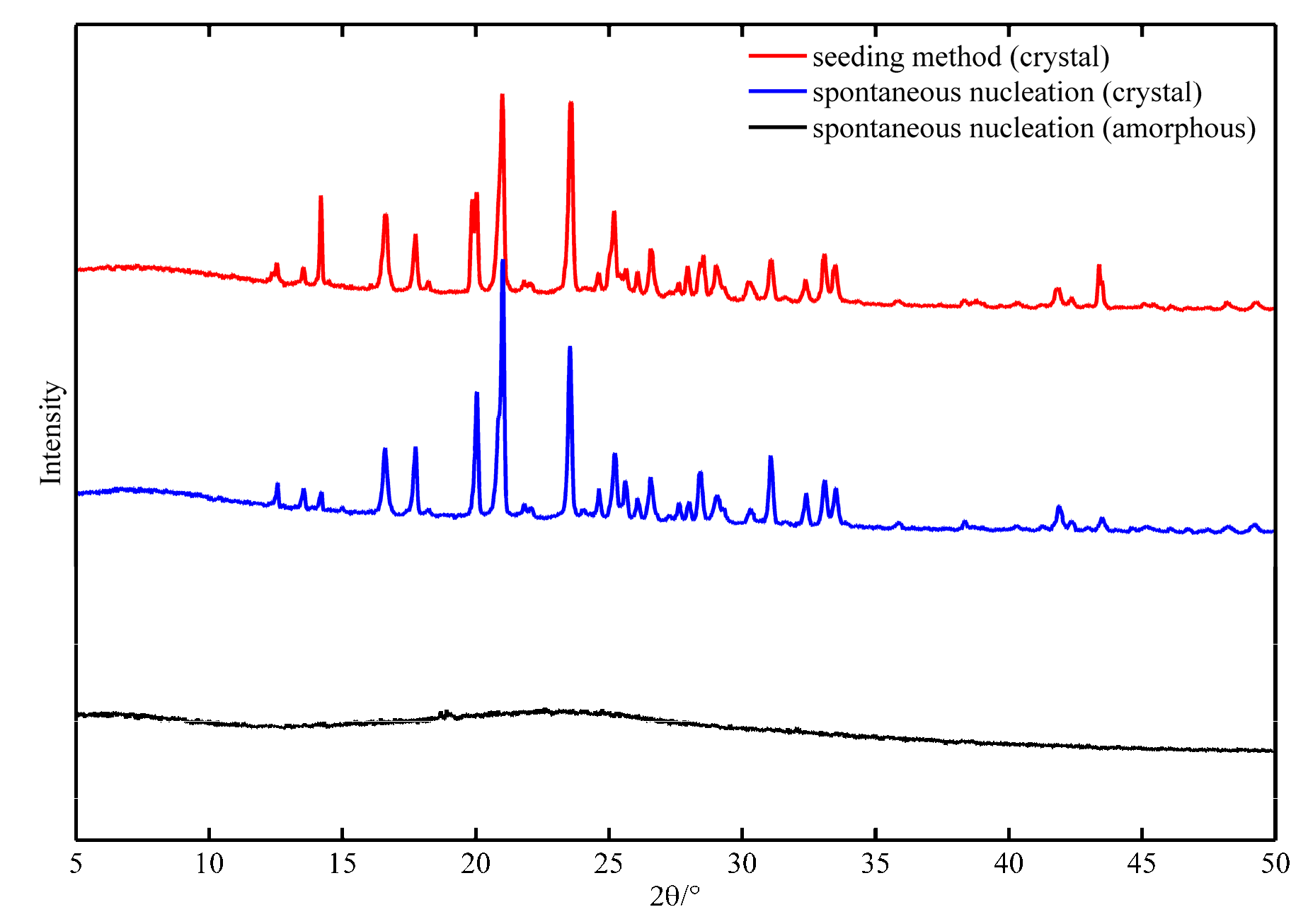 Crystals 11 00449 g003