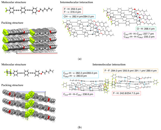 Effect of Fluoroalkyl-Substituent in Bistolane-Based