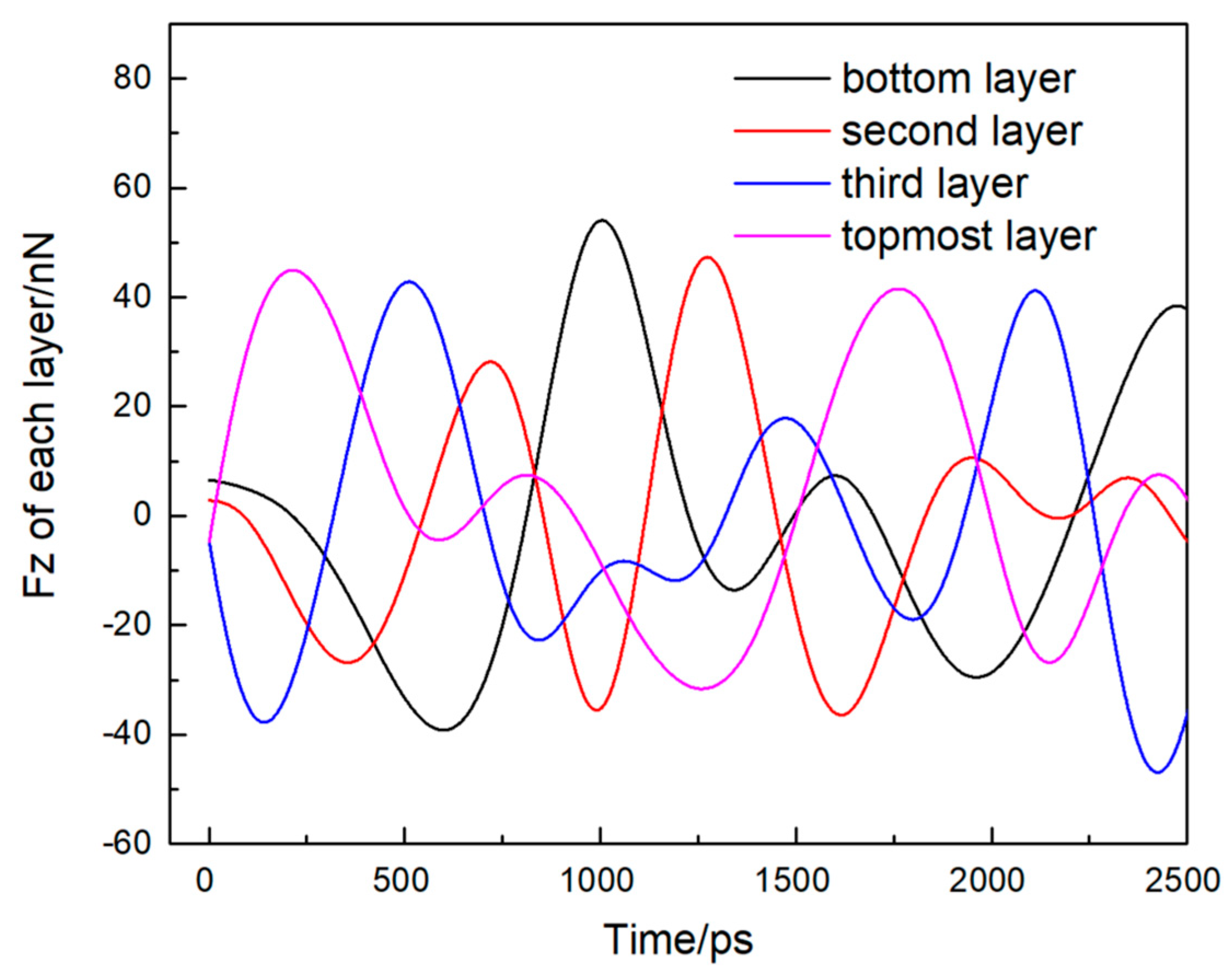 Crystals 11 00454 g005