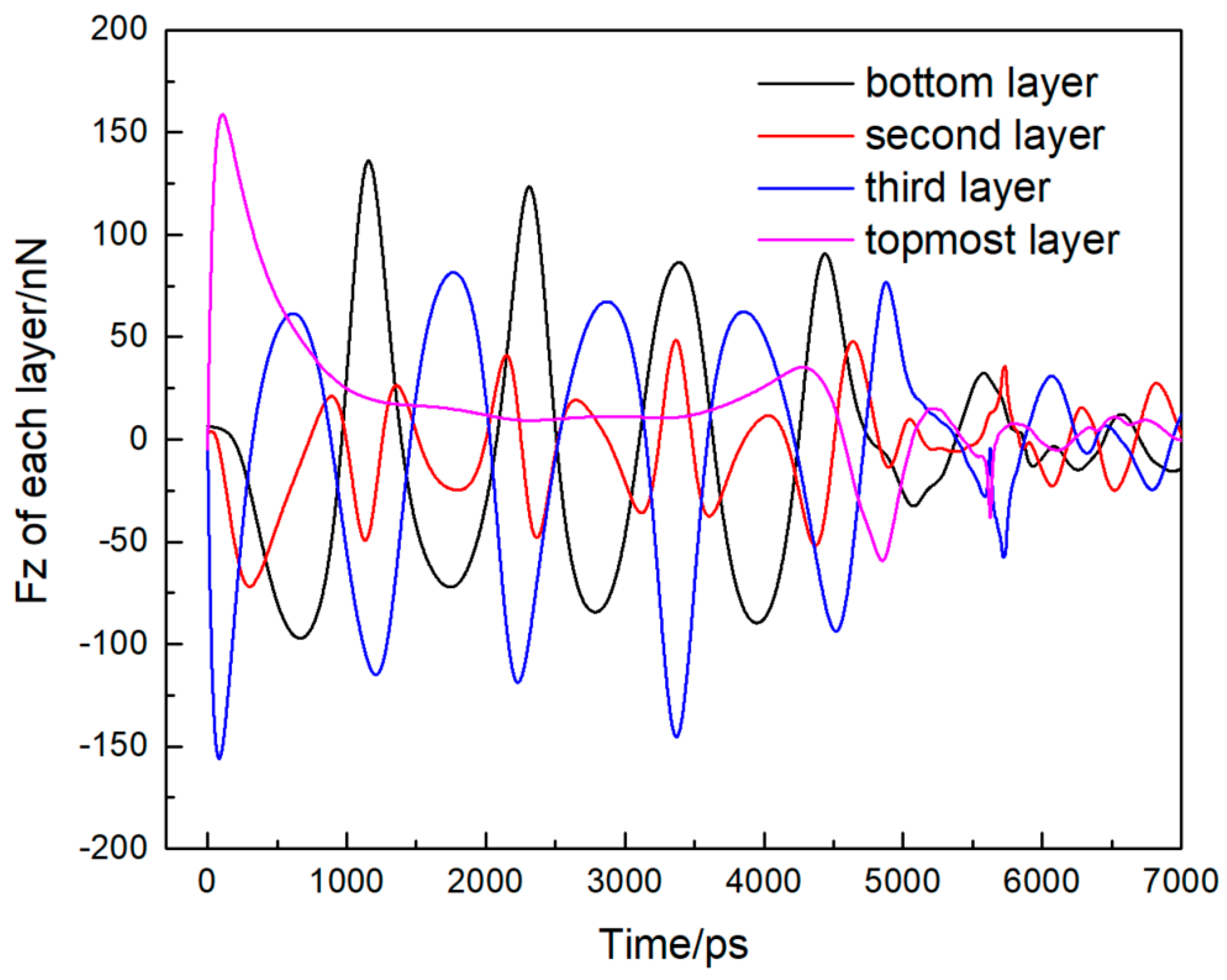Crystals 11 00454 g007