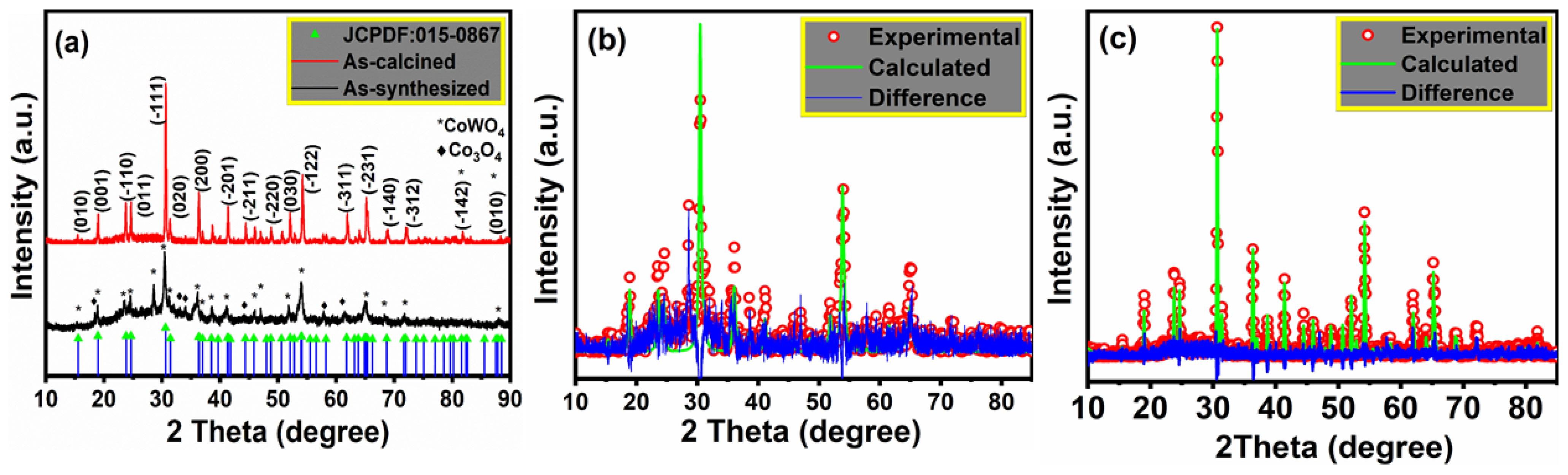 Crystals 11 00456 g001