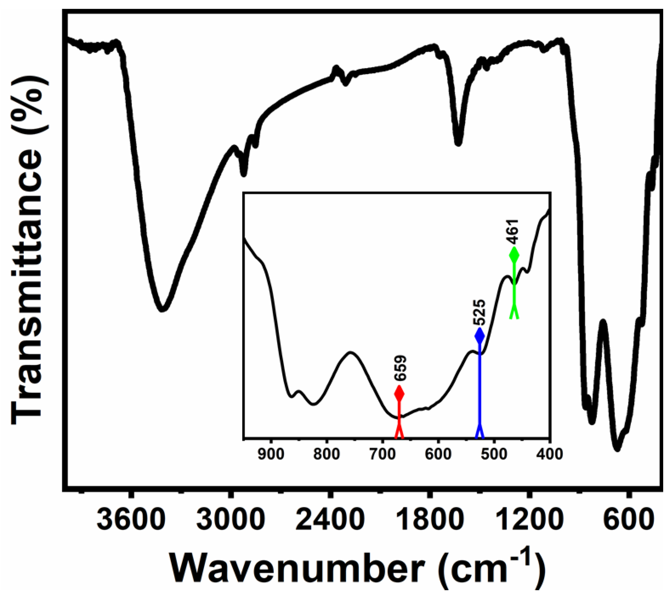 Crystals 11 00456 g002