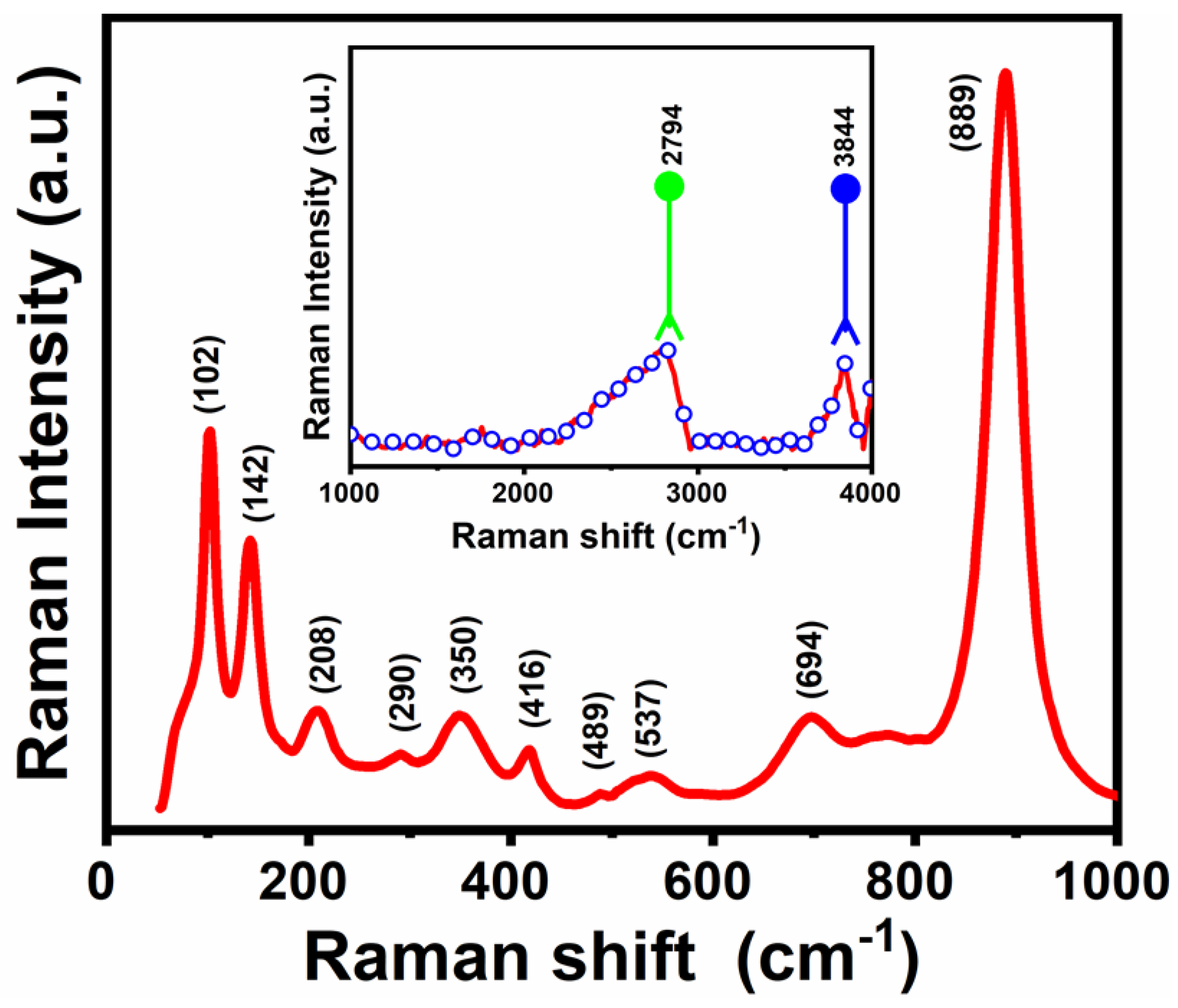 Crystals 11 00456 g003