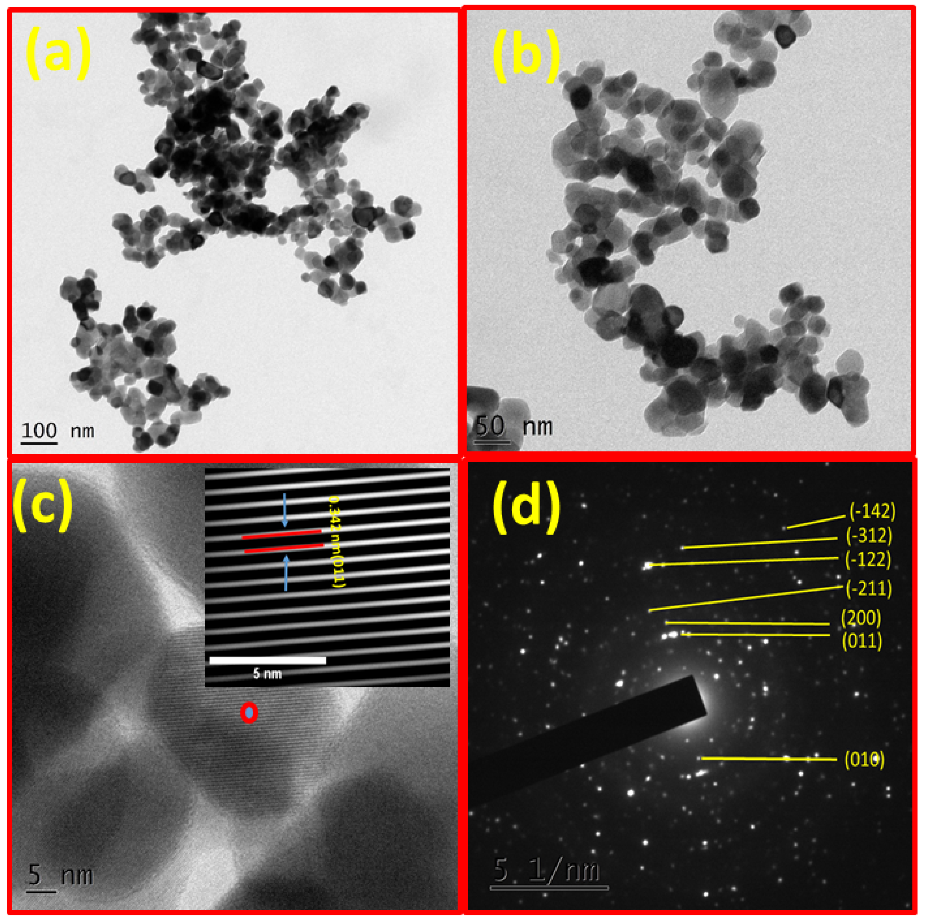Crystals 11 00456 g005