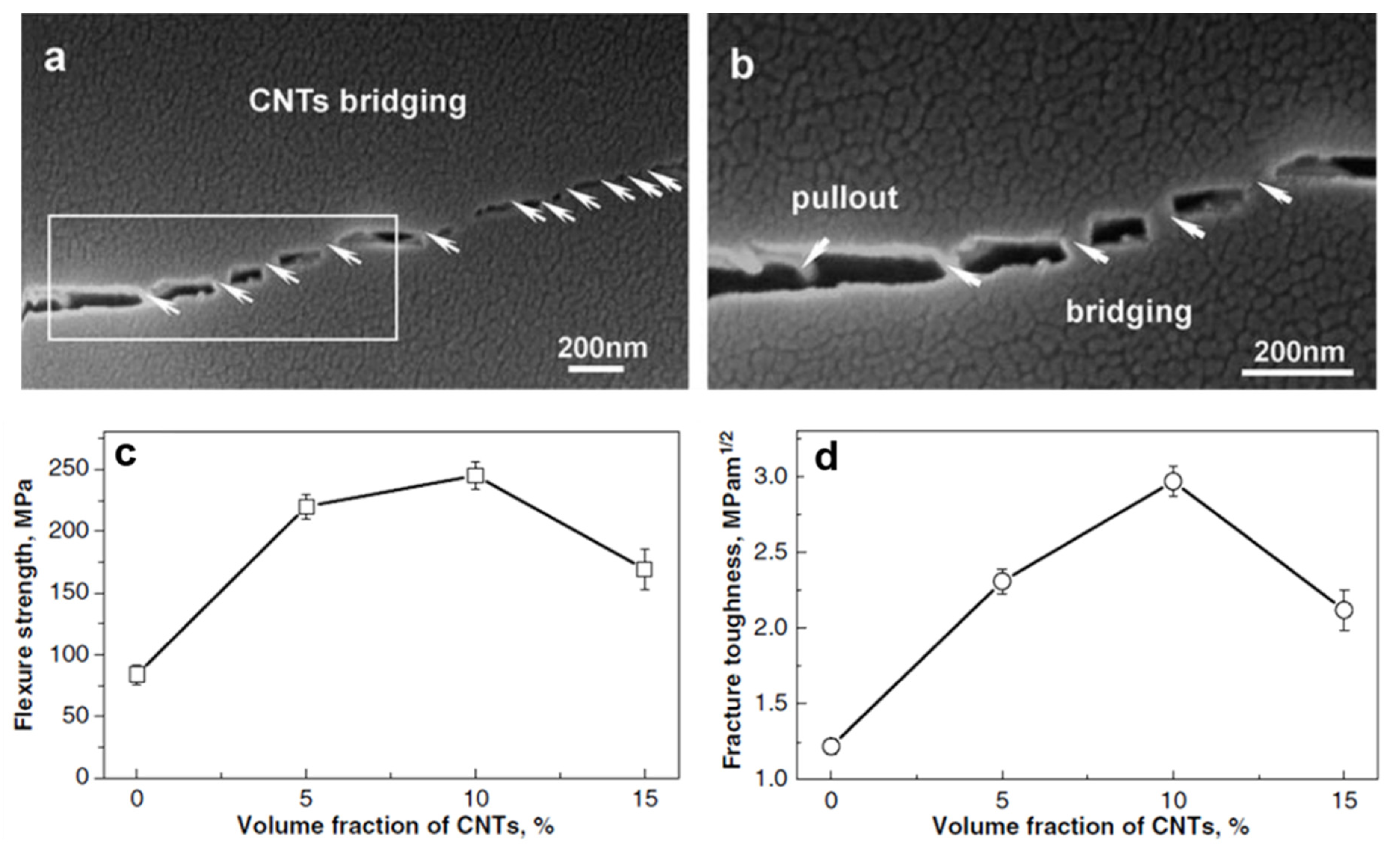 Crystals 11 00457 g004