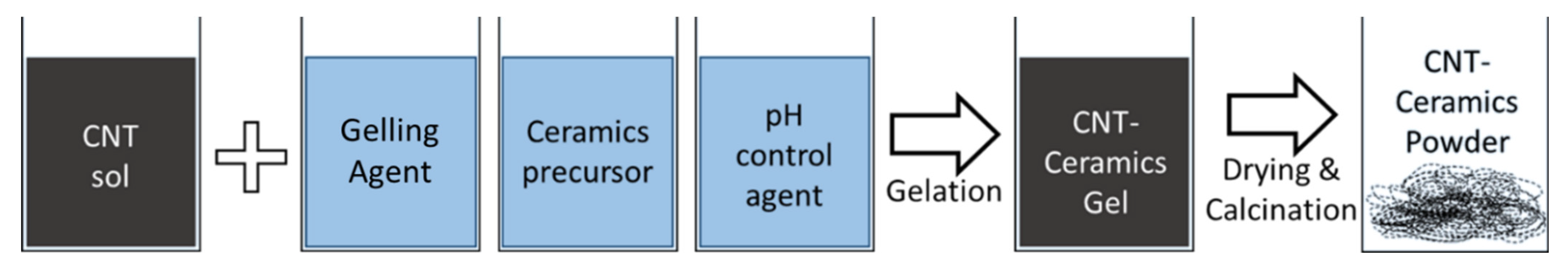 Crystals 11 00457 g006
