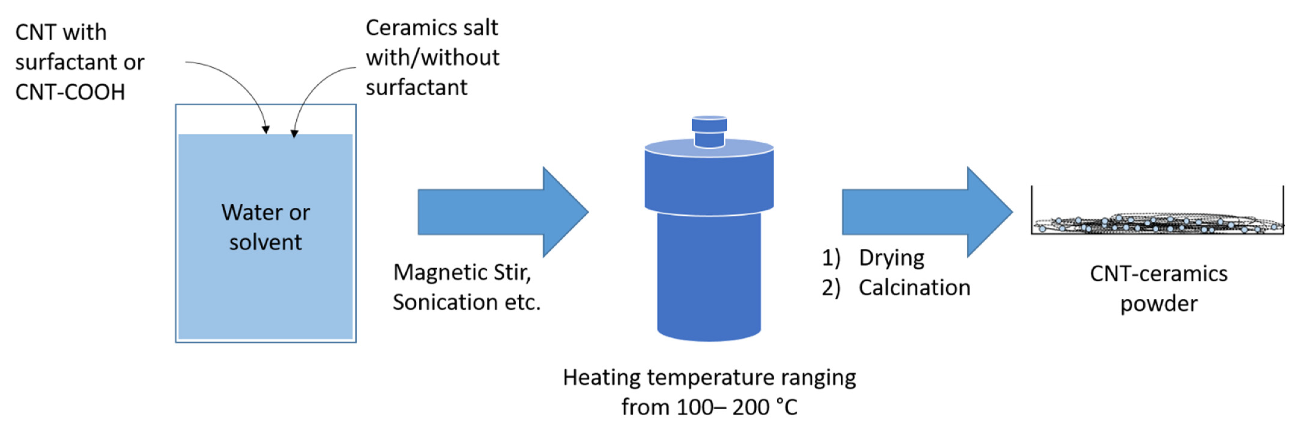 Crystals 11 00457 g009
