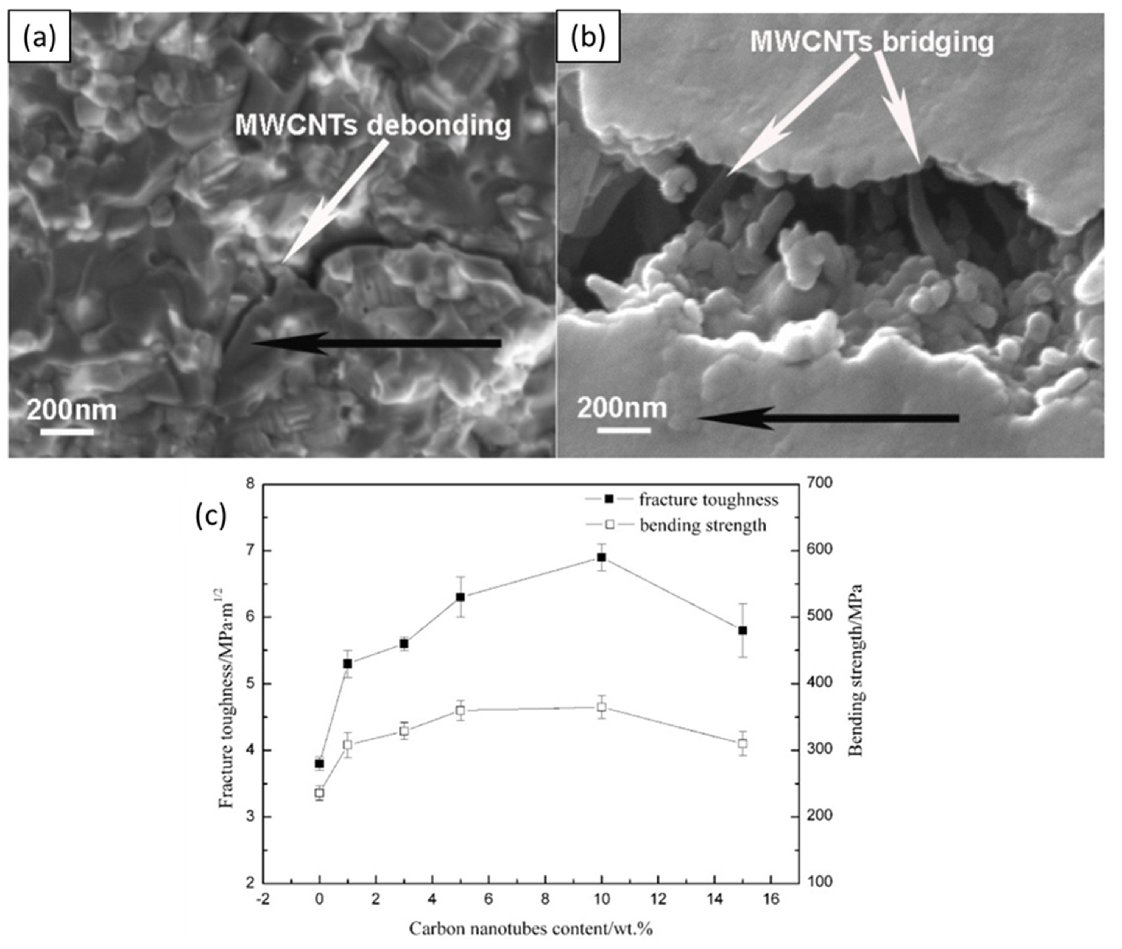 Crystals 11 00457 g018