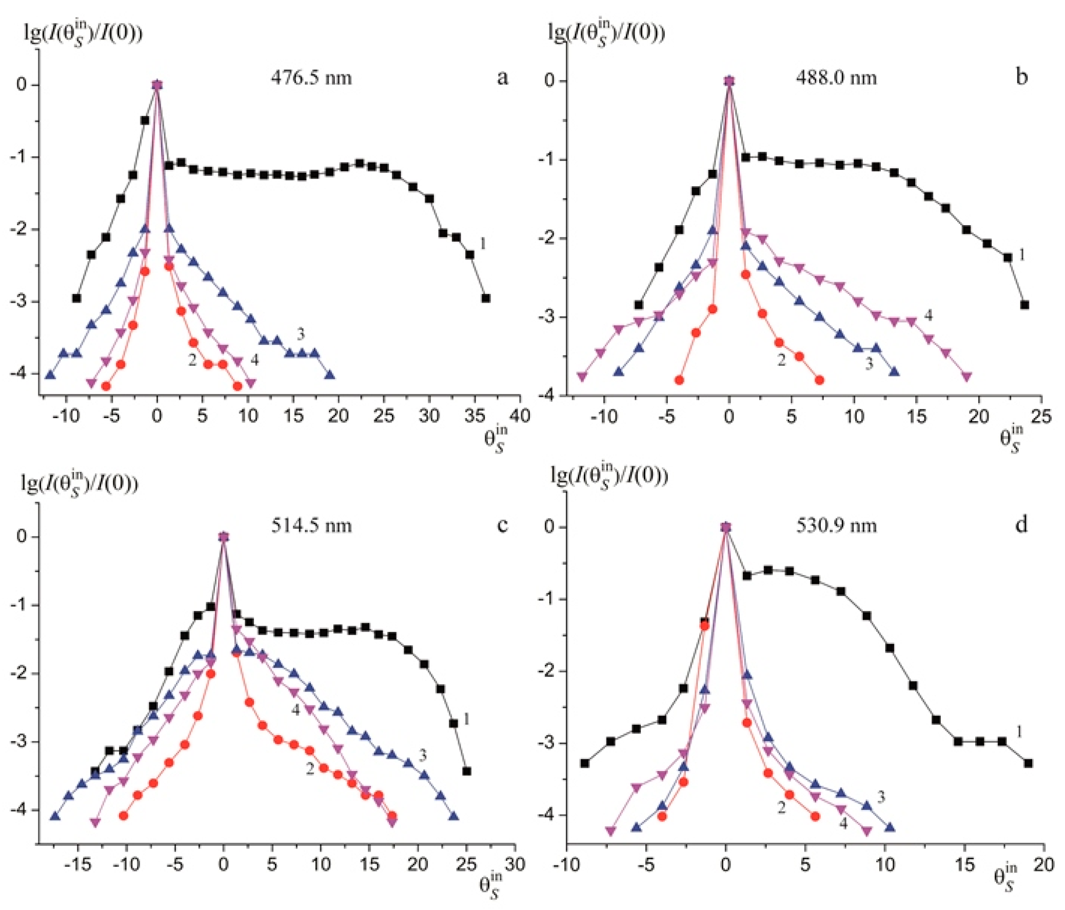 Crystals 11 00458 g010