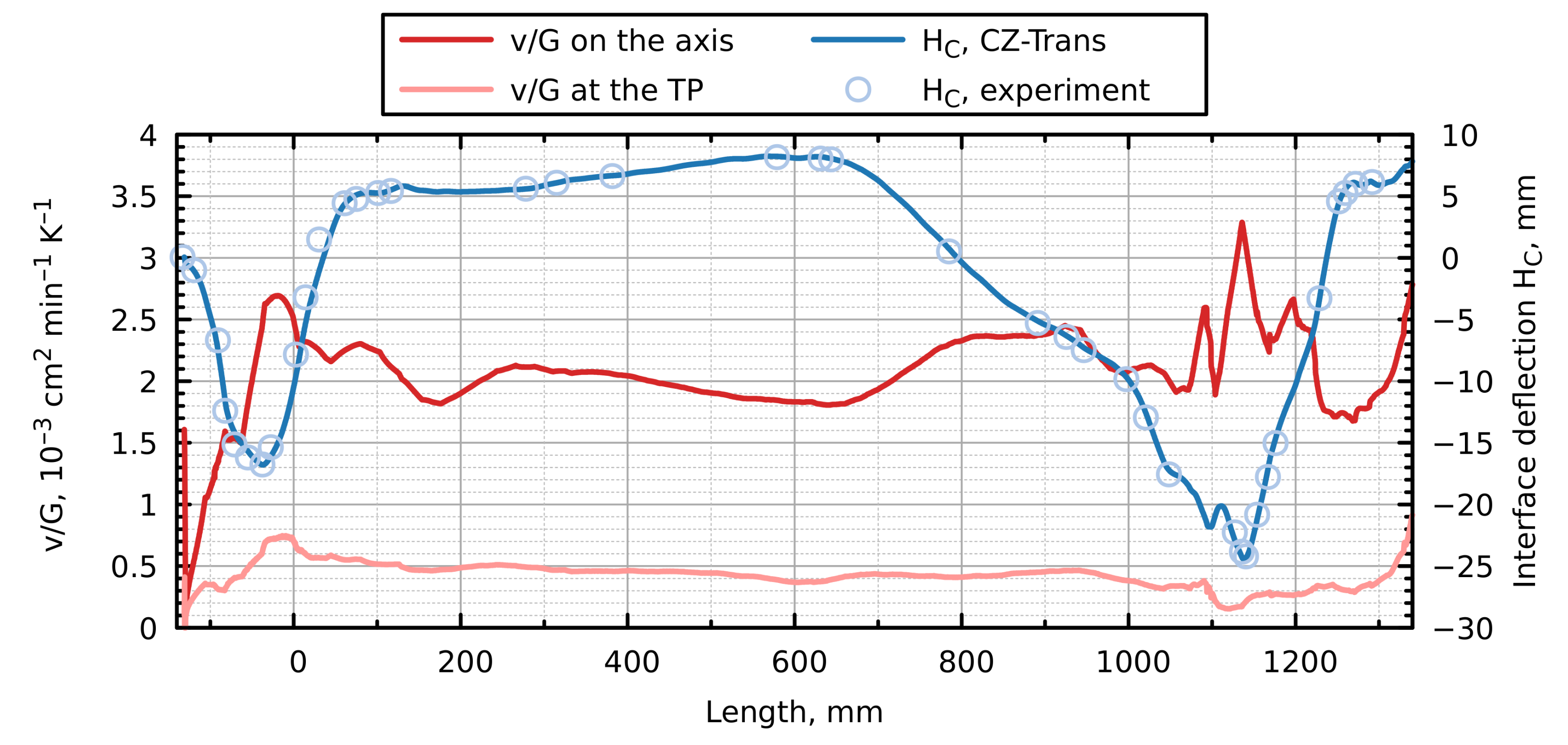 Crystals 11 00460 g002 550