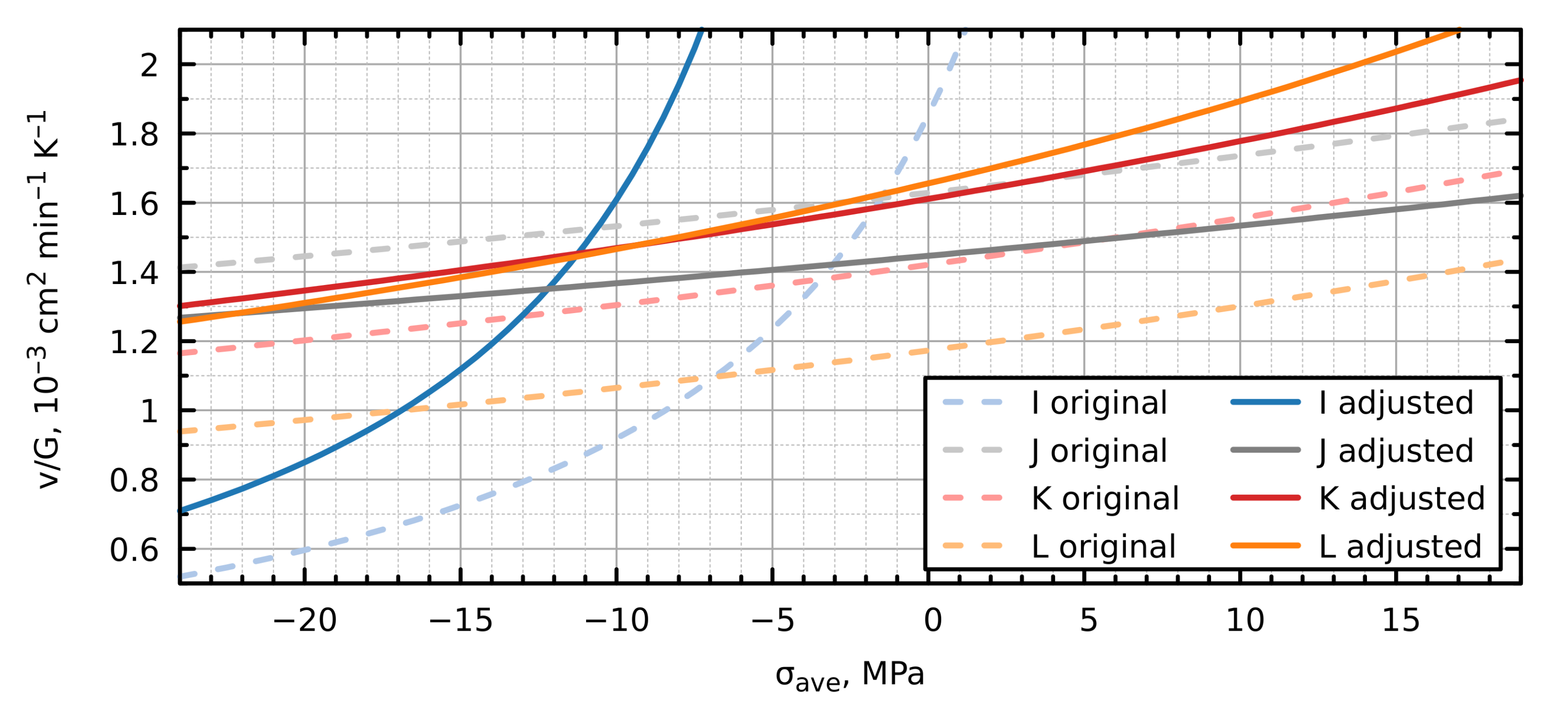 Crystals 11 00460 g006 550