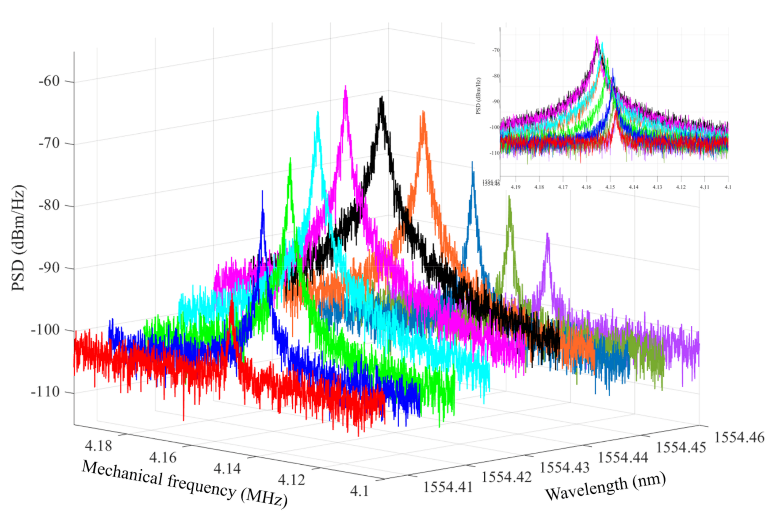 Crystals 11 00462 g007