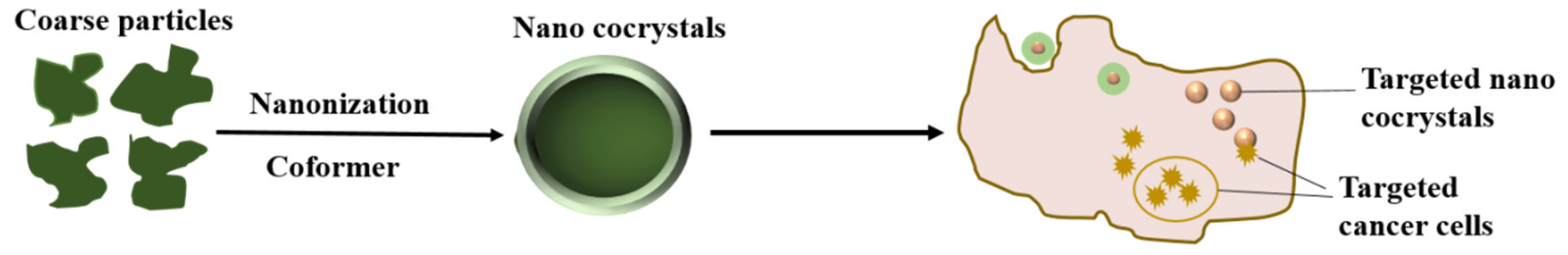 Crystals 11 00463 g001 Crystals 11 00463 g001