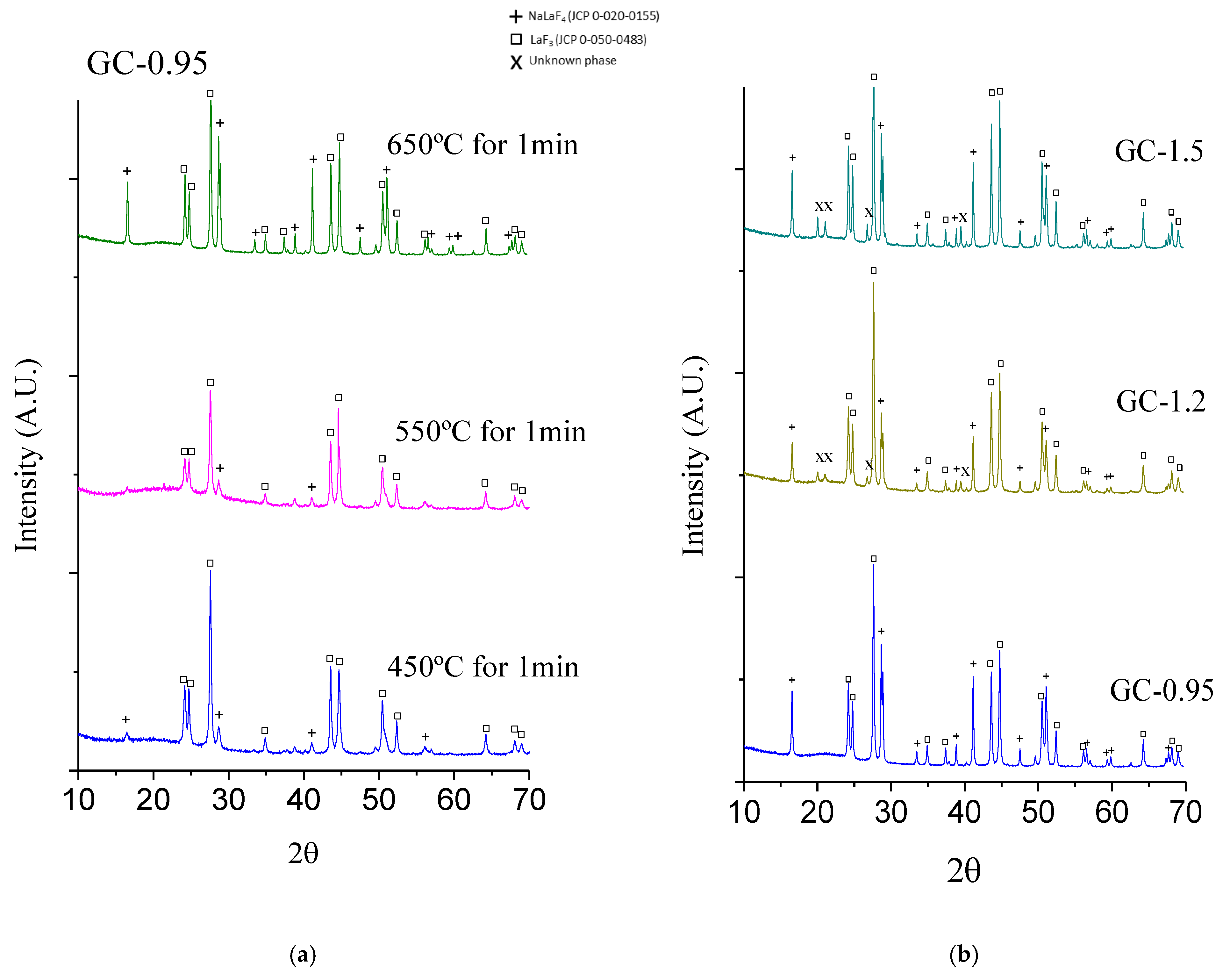 Crystals 11 00464 g002a