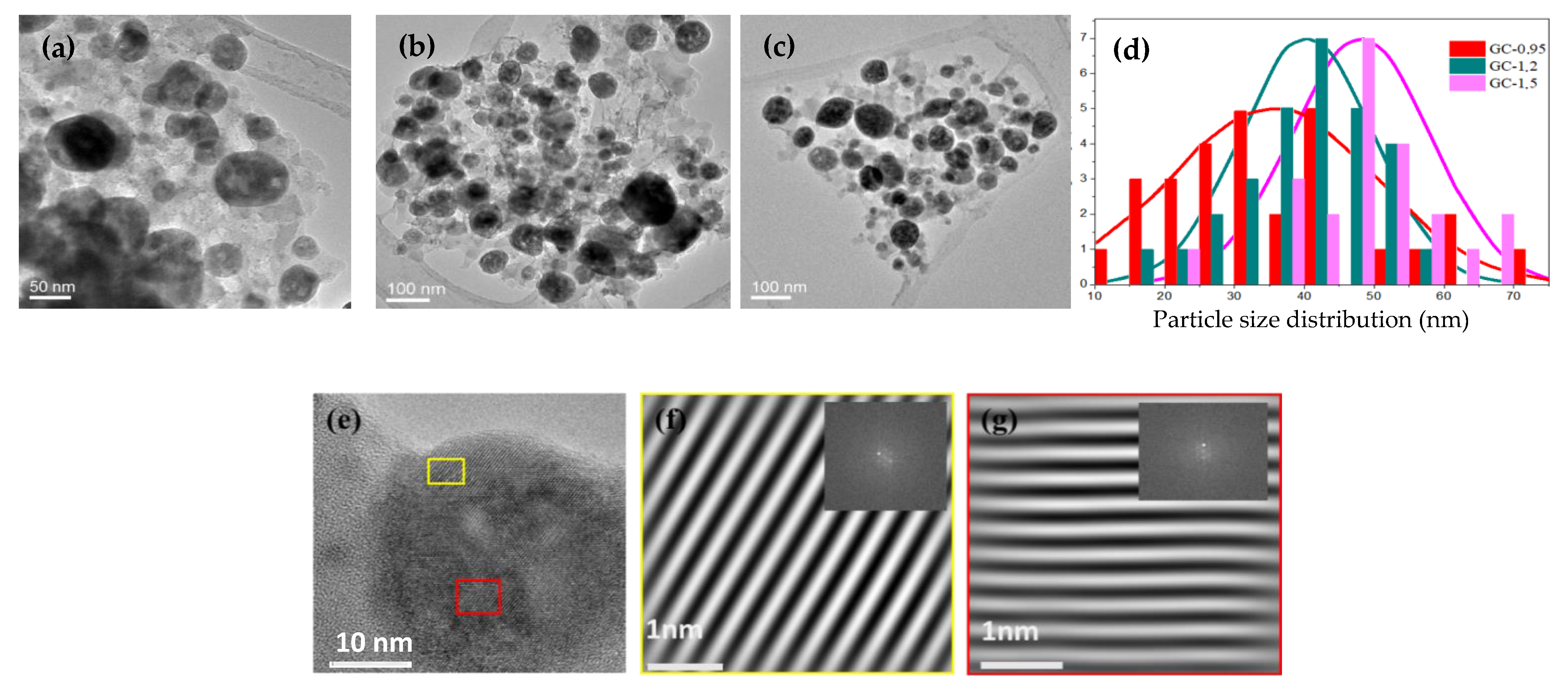 Crystals 11 00464 g004