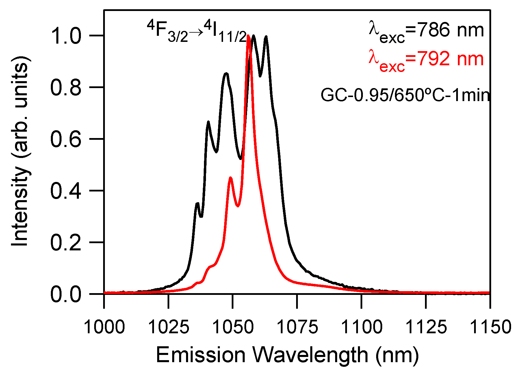 Crystals 11 00464 g005
