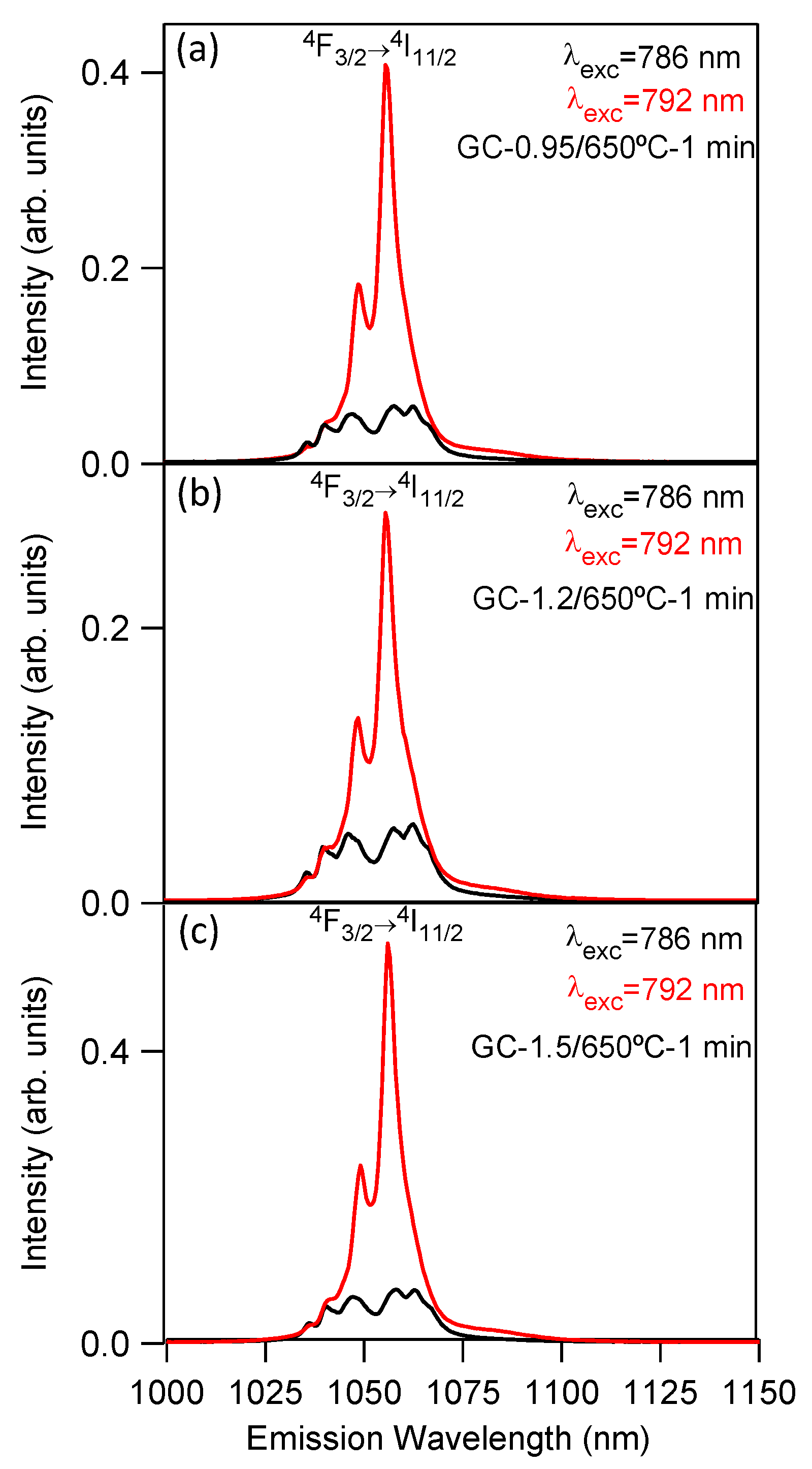 Crystals 11 00464 g006