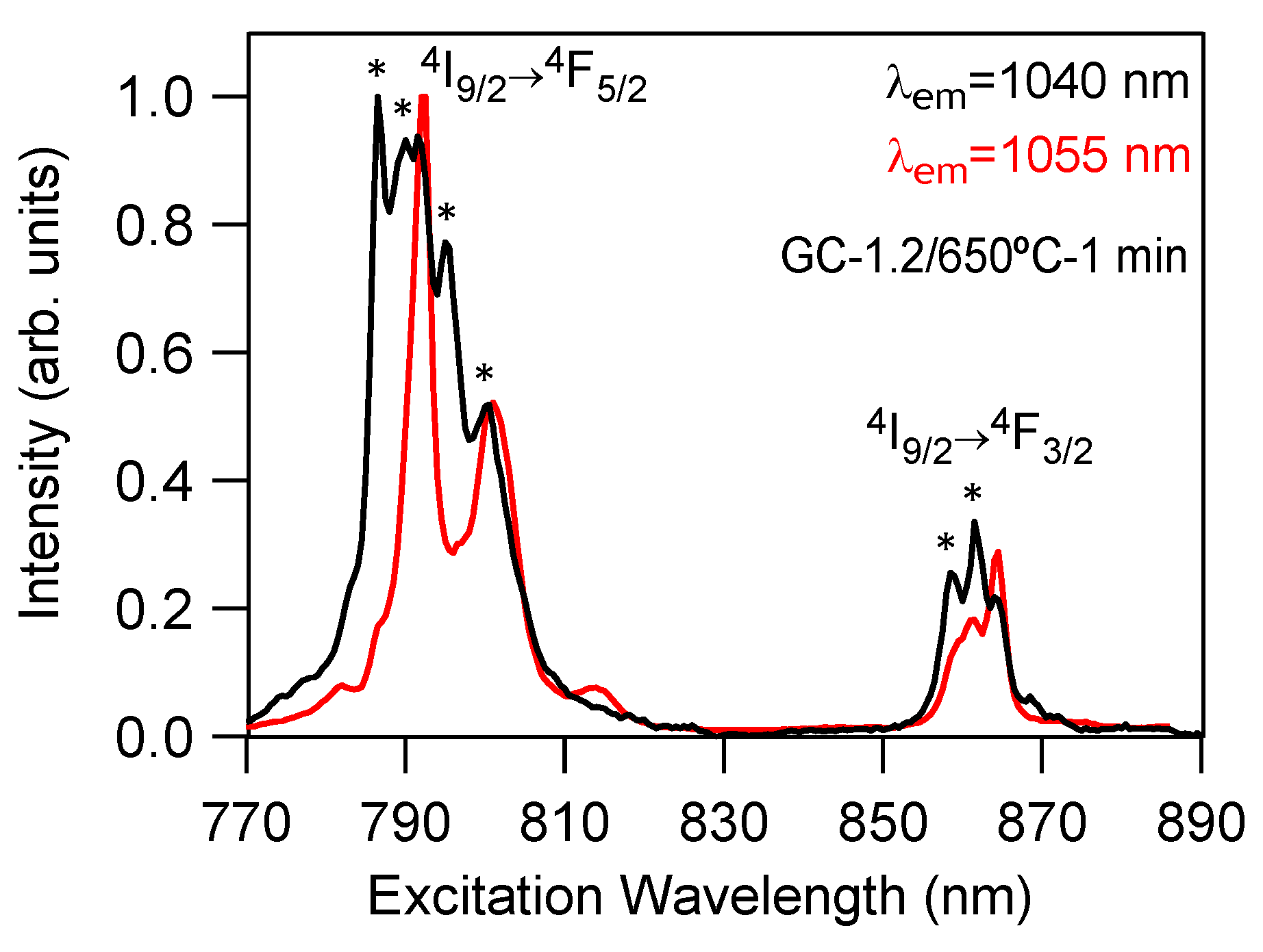 Crystals 11 00464 g007
